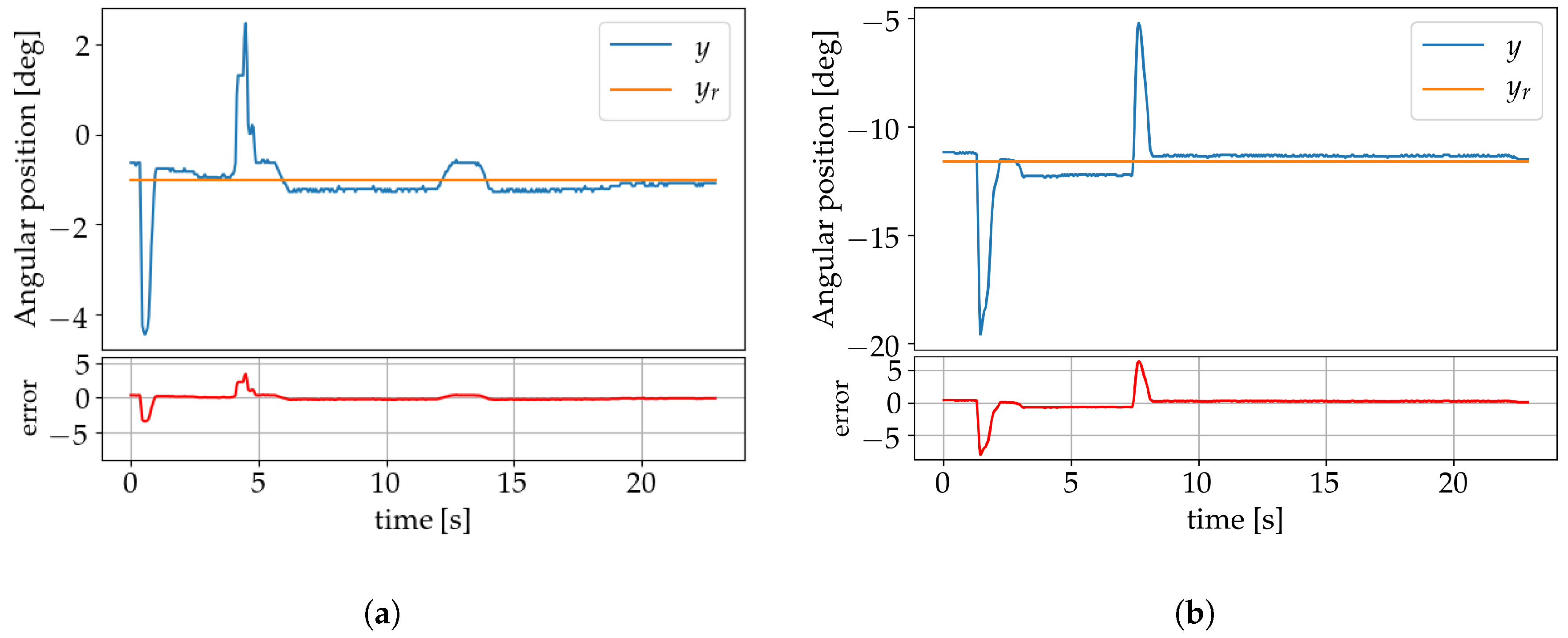 Sensors 19 02576 g018