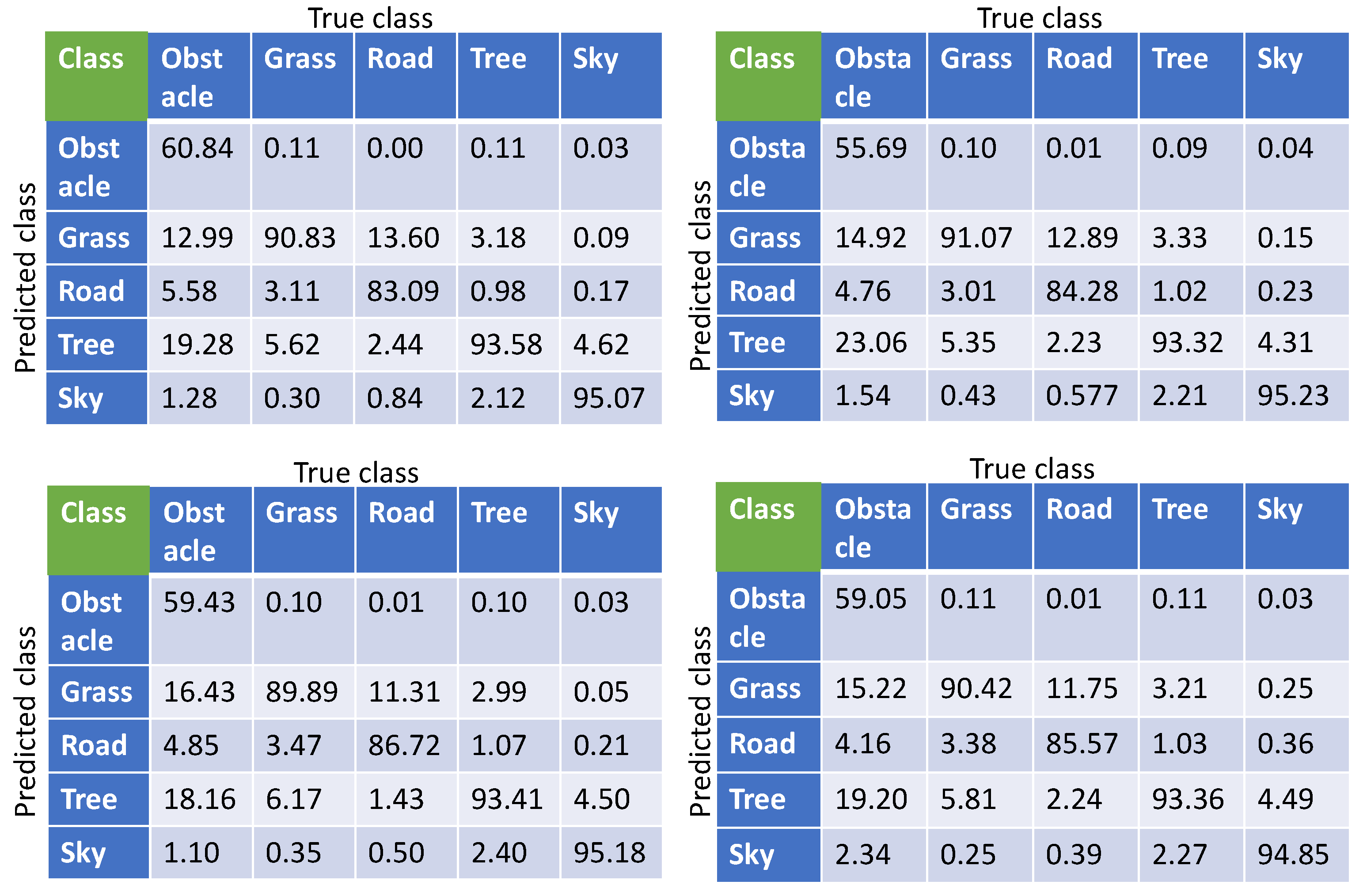 Sensors 19 02577 i001