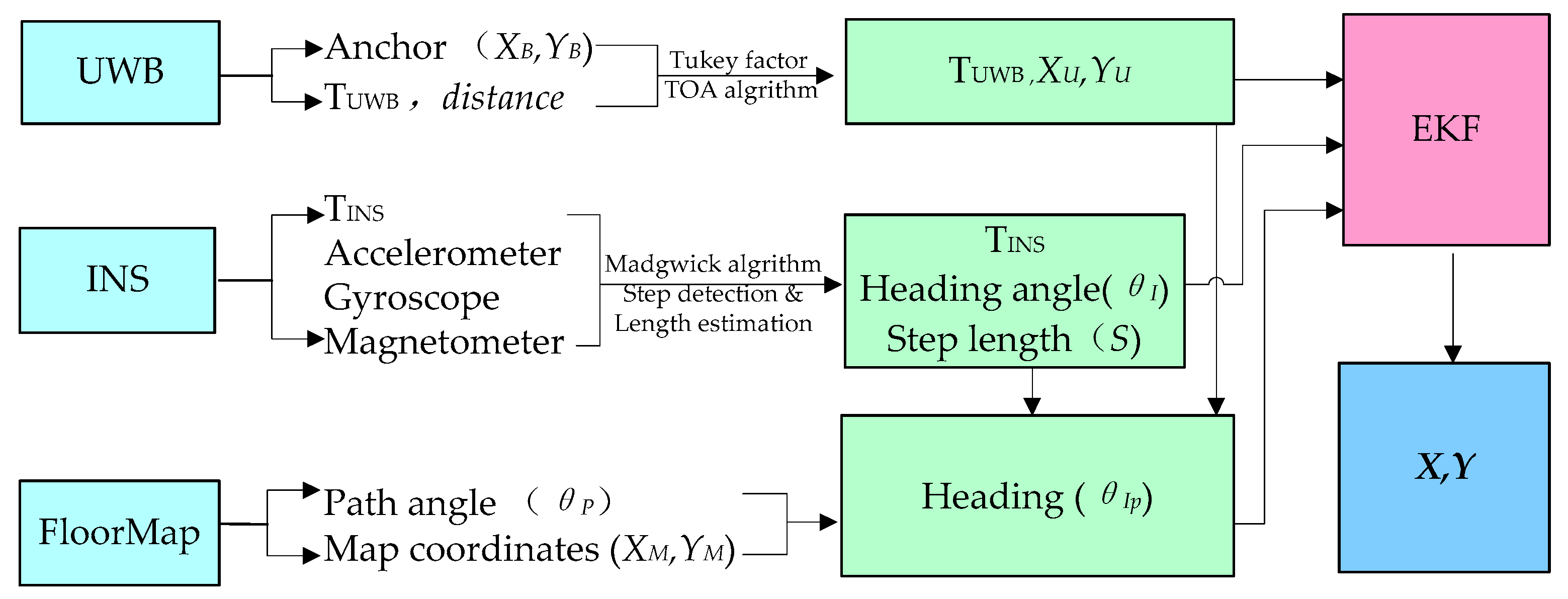 Sensors 19 02578 g002
