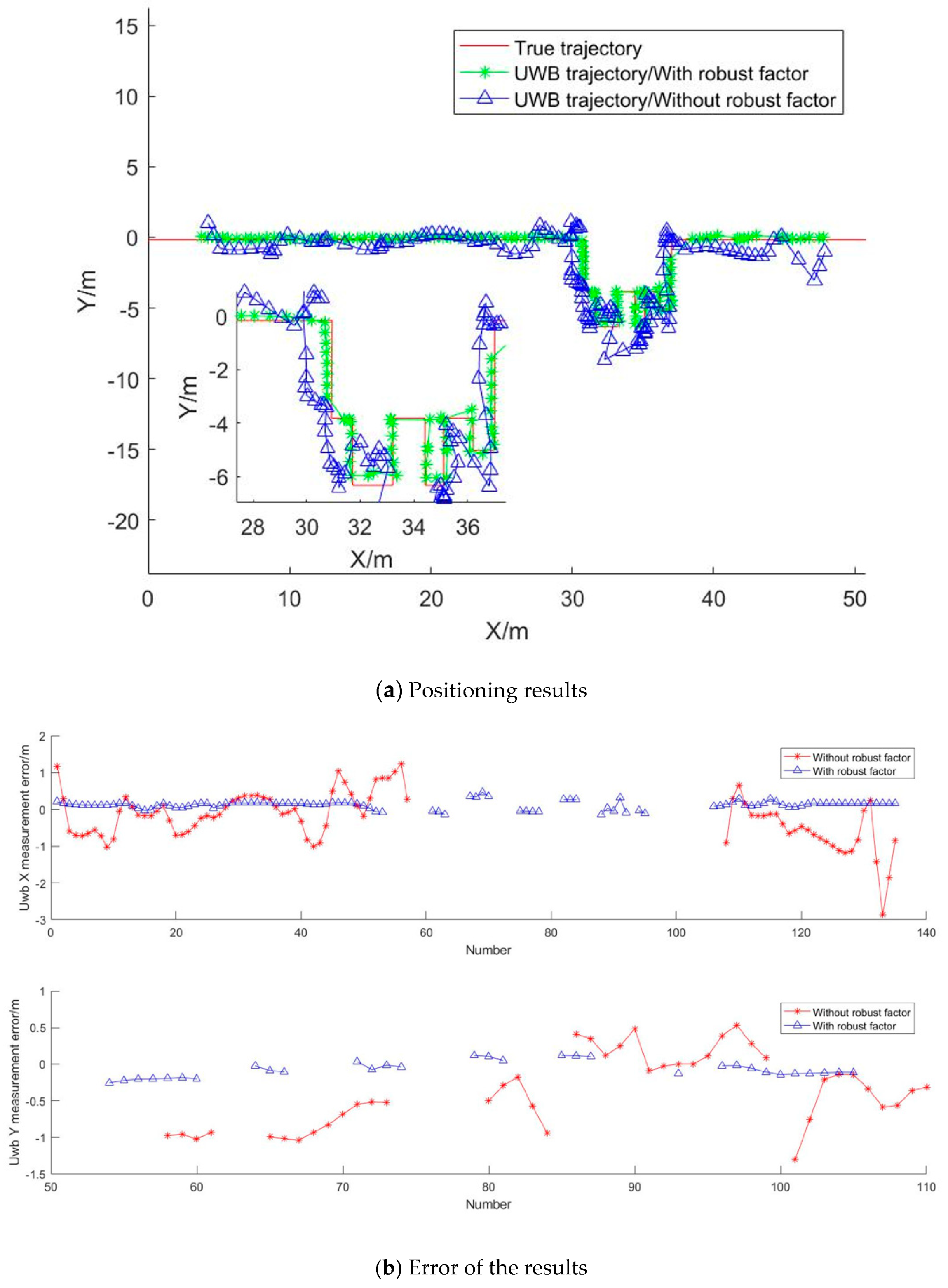 Sensors 19 02578 g008