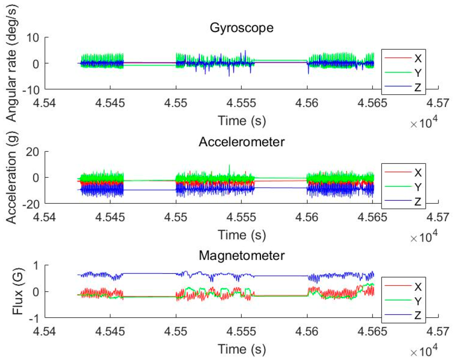 Sensors 19 02578 g009