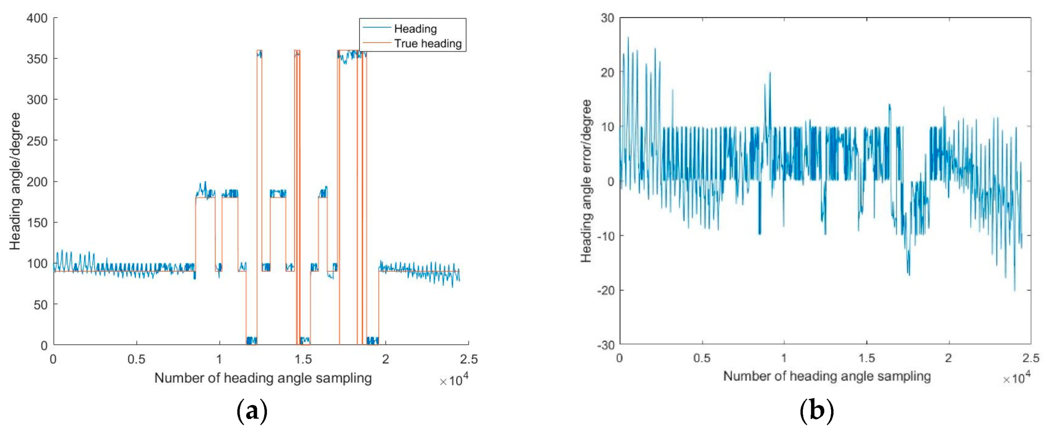 Sensors 19 02578 g010