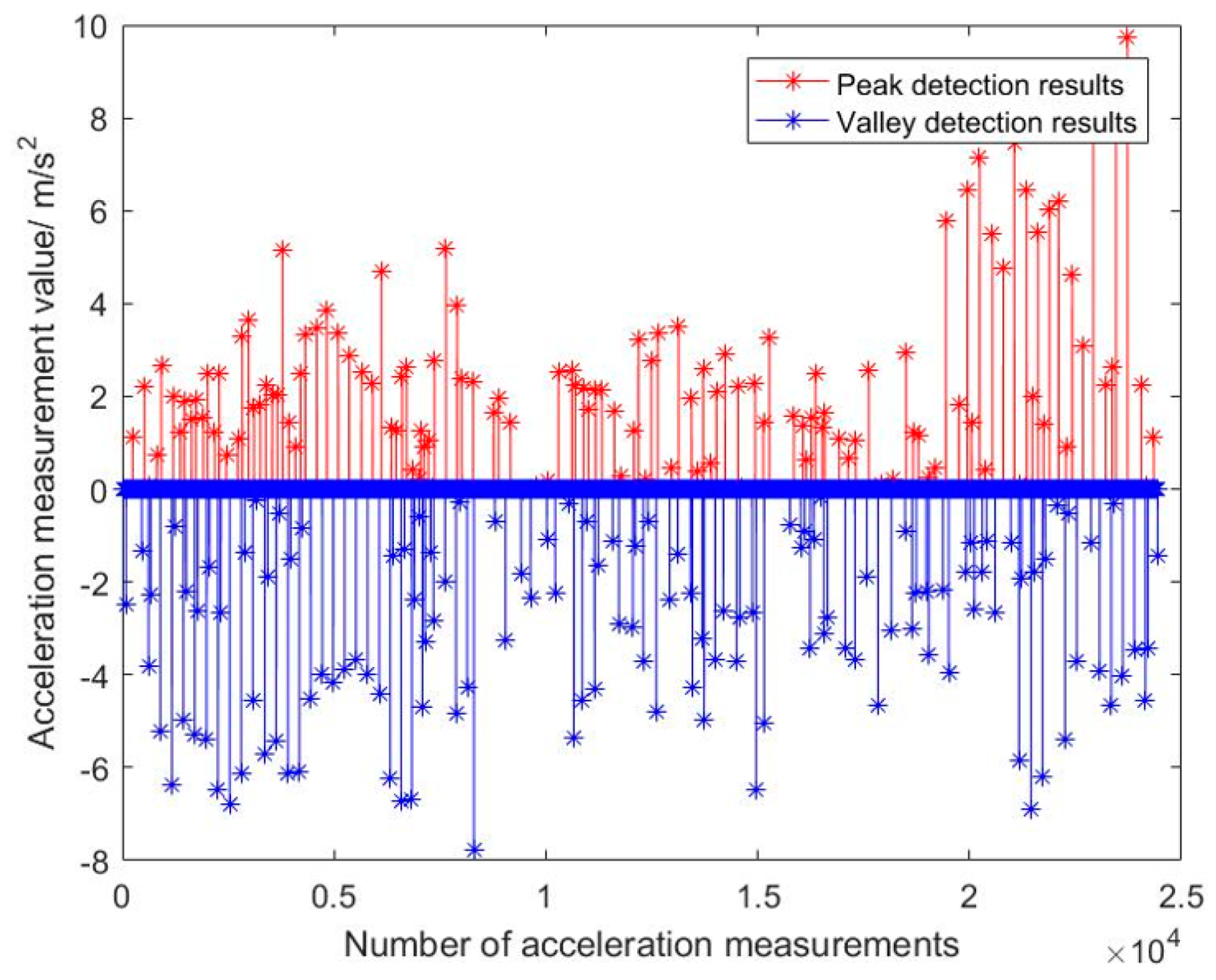 Sensors 19 02578 g011