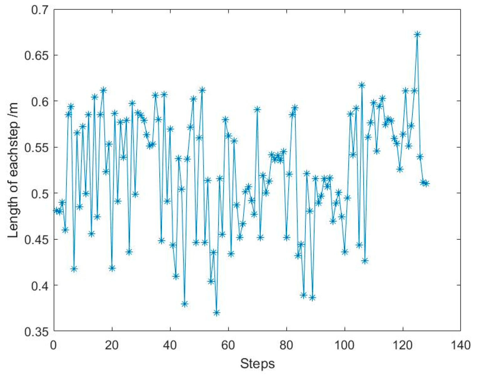 Sensors 19 02578 g012
