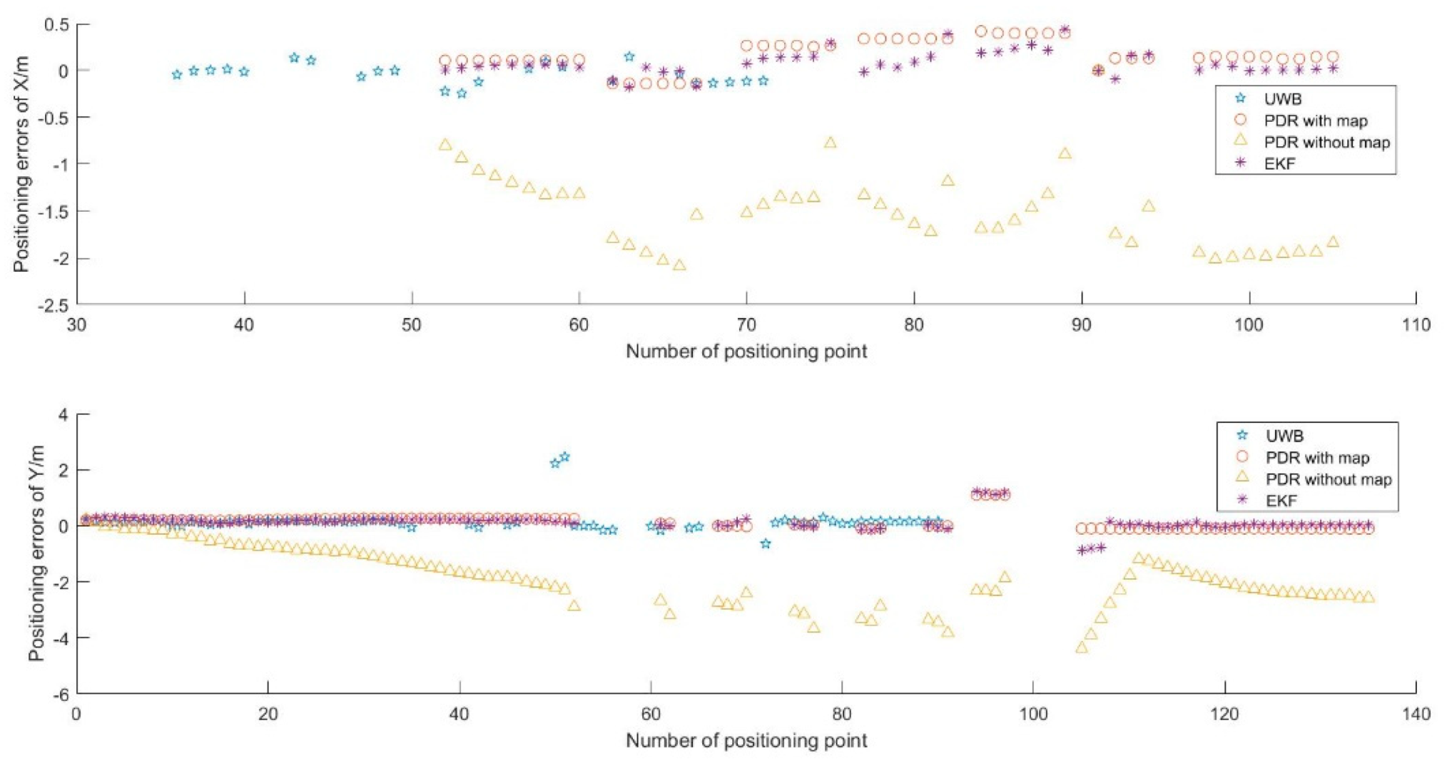 Sensors 19 02578 g014