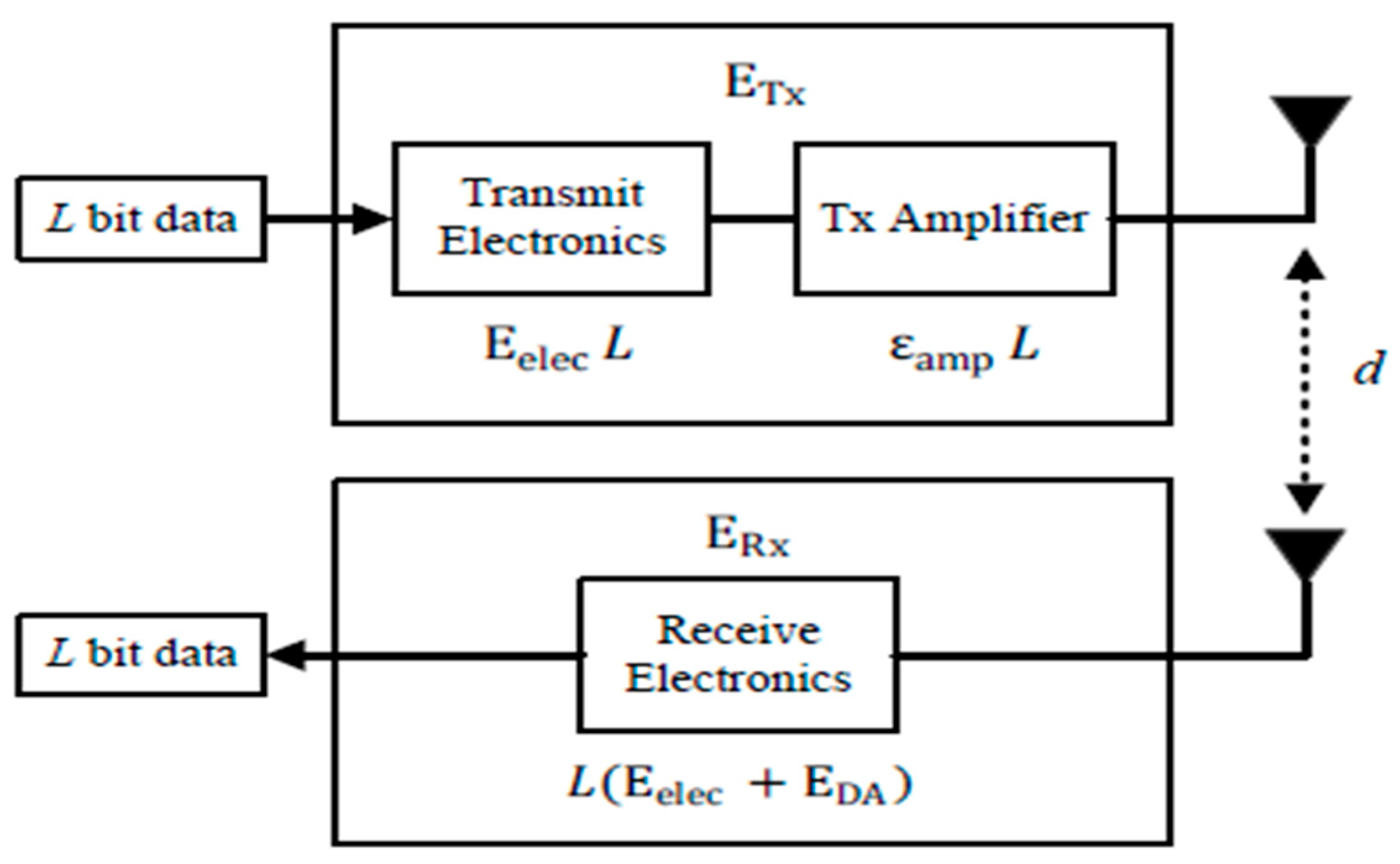 Sensors 19 02579 g002