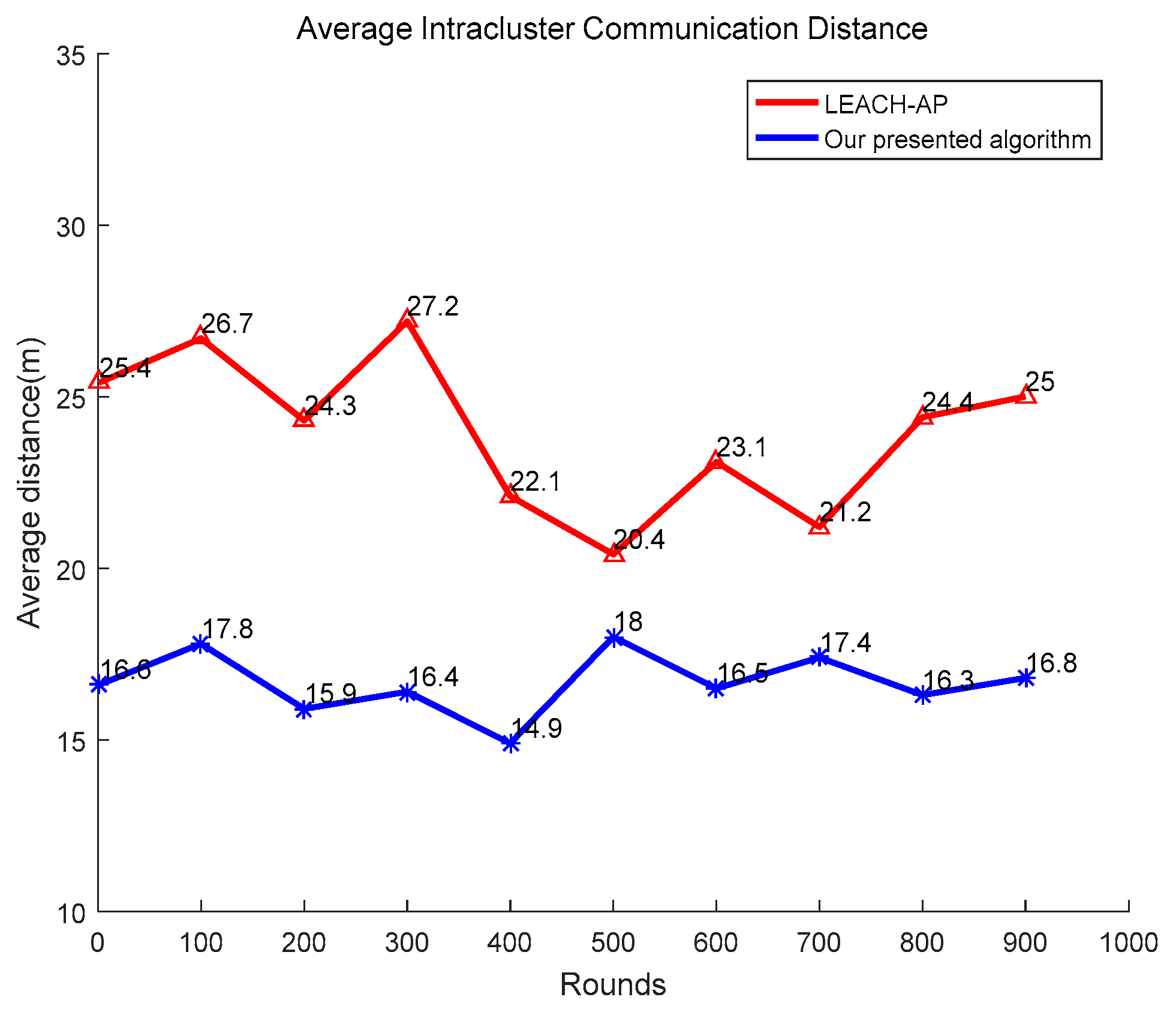 Sensors 19 02579 g007