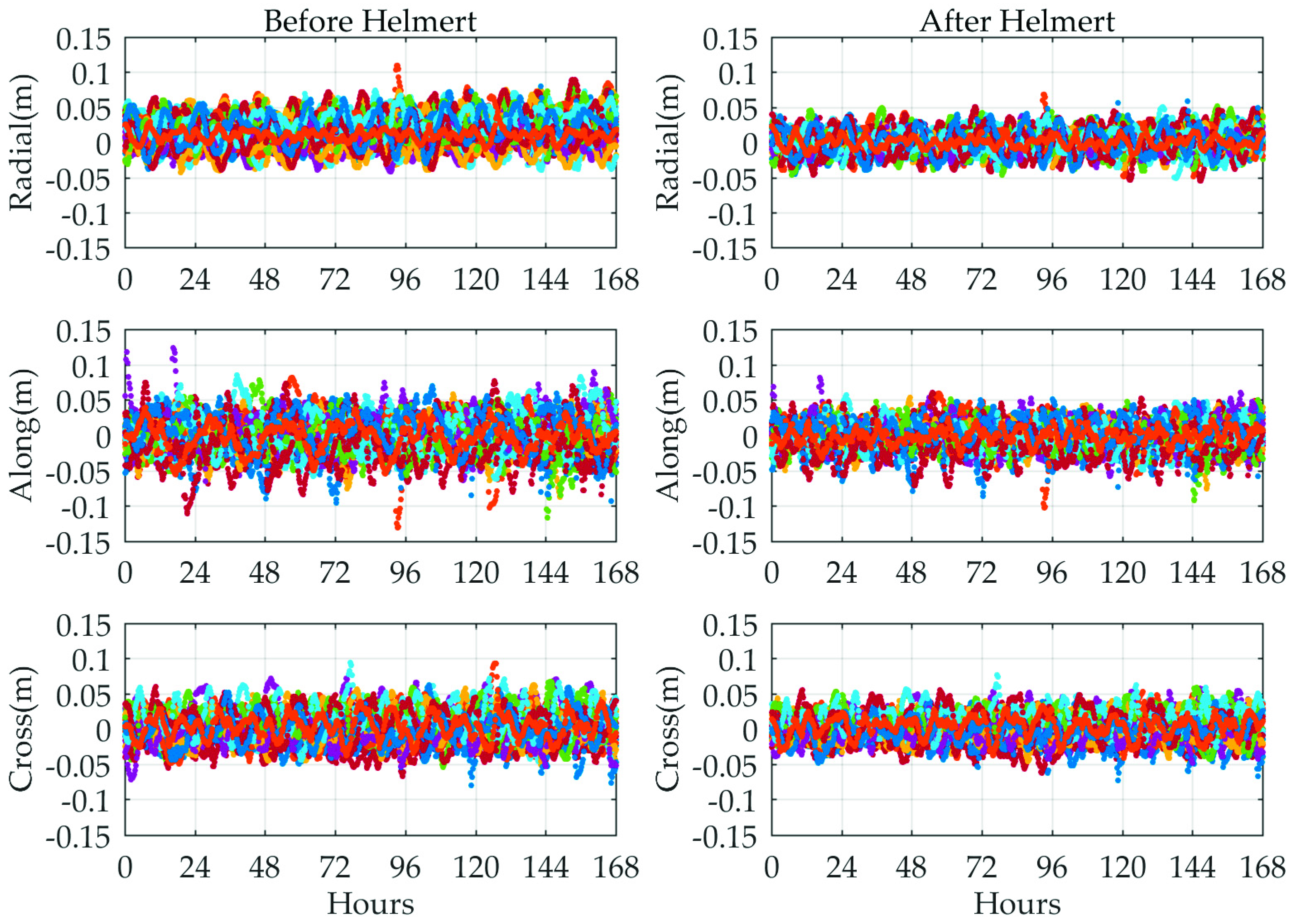 Sensors 19 02580 g003