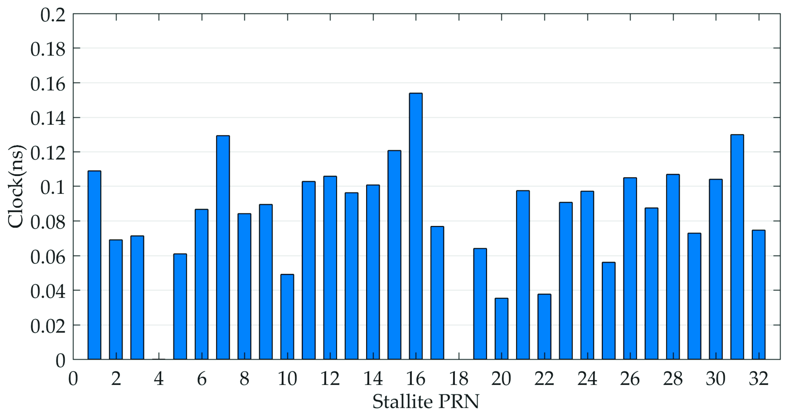 Sensors 19 02580 g006