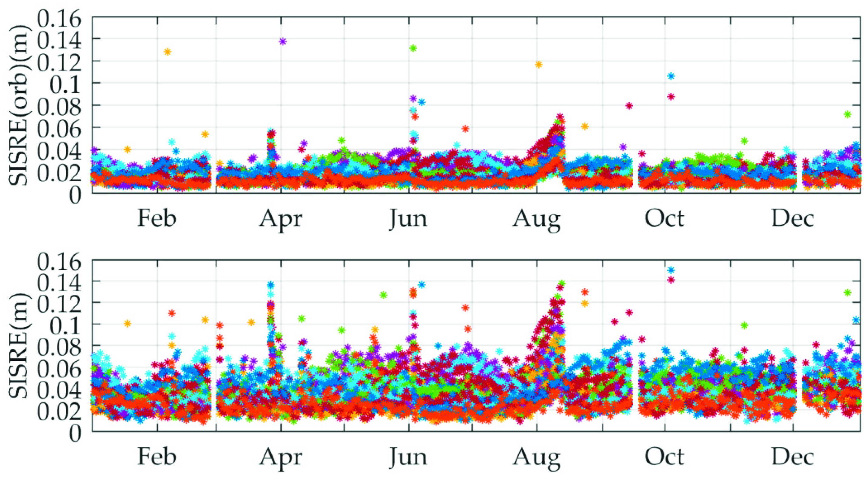 Sensors 19 02580 g008