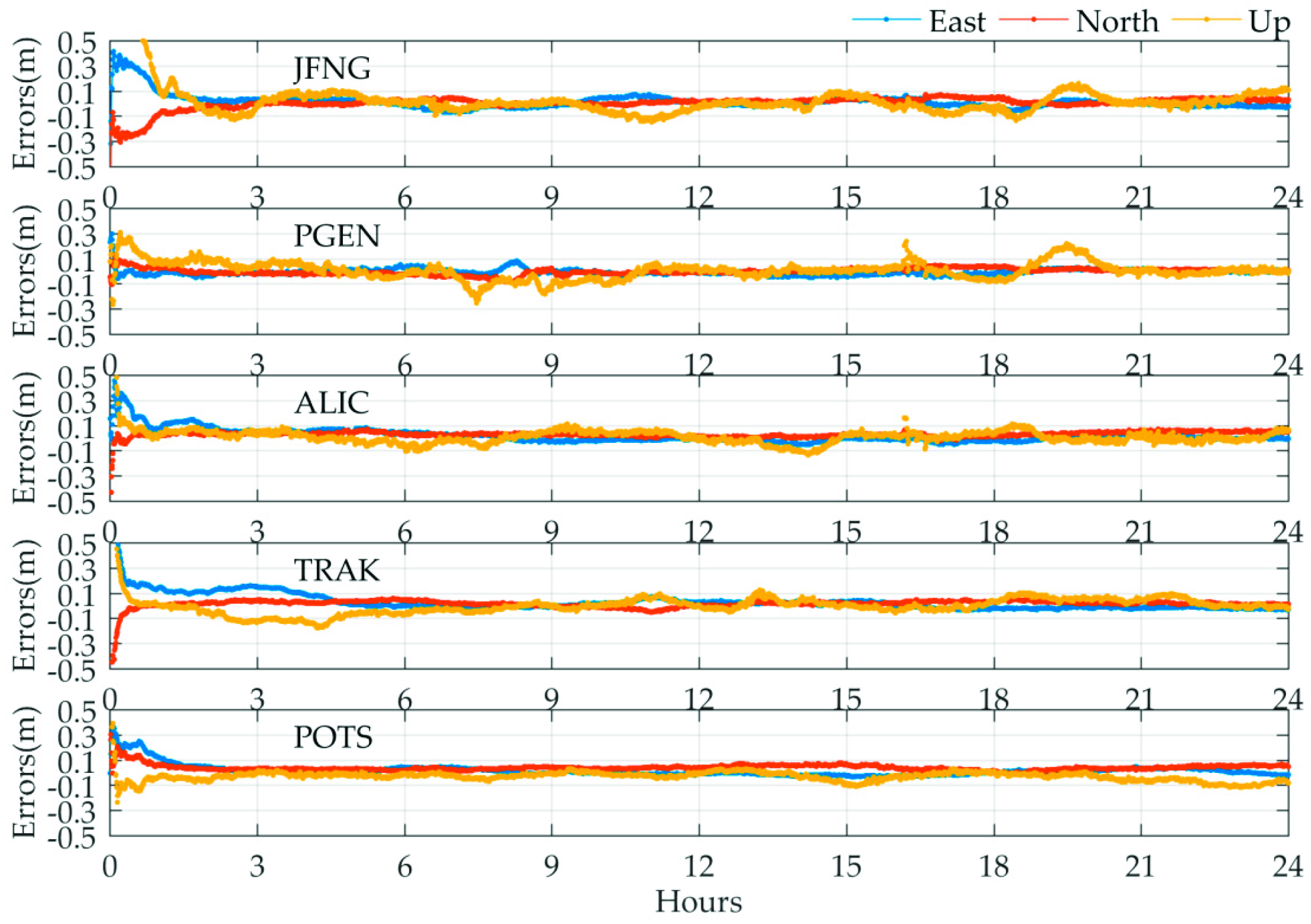 Sensors 19 02580 g010