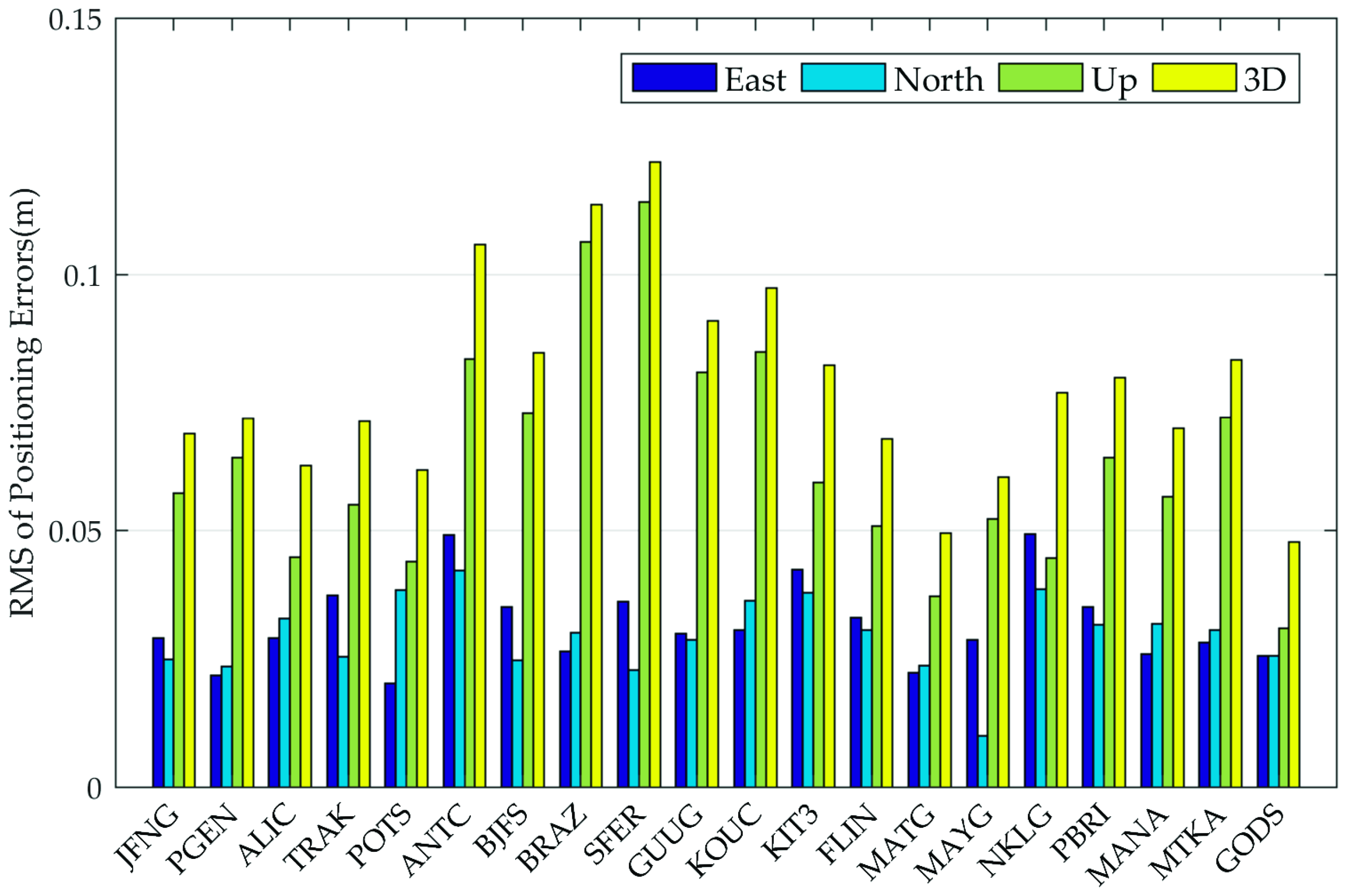 Sensors 19 02580 g012