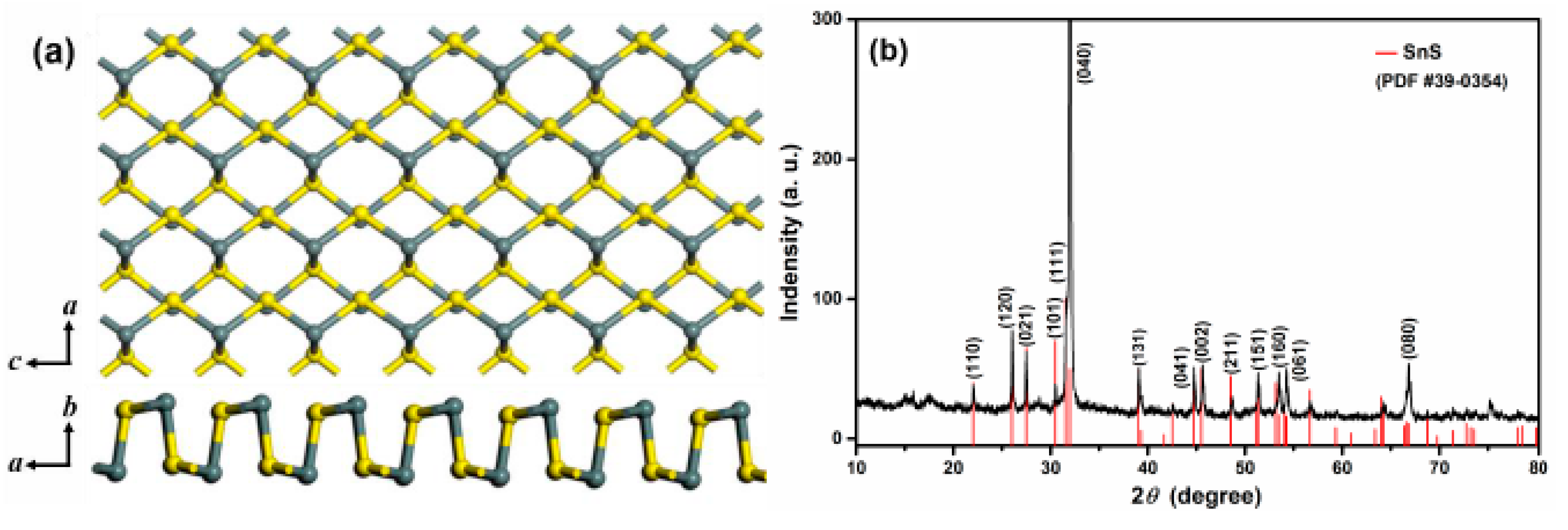 Sensors 19 02581 g003