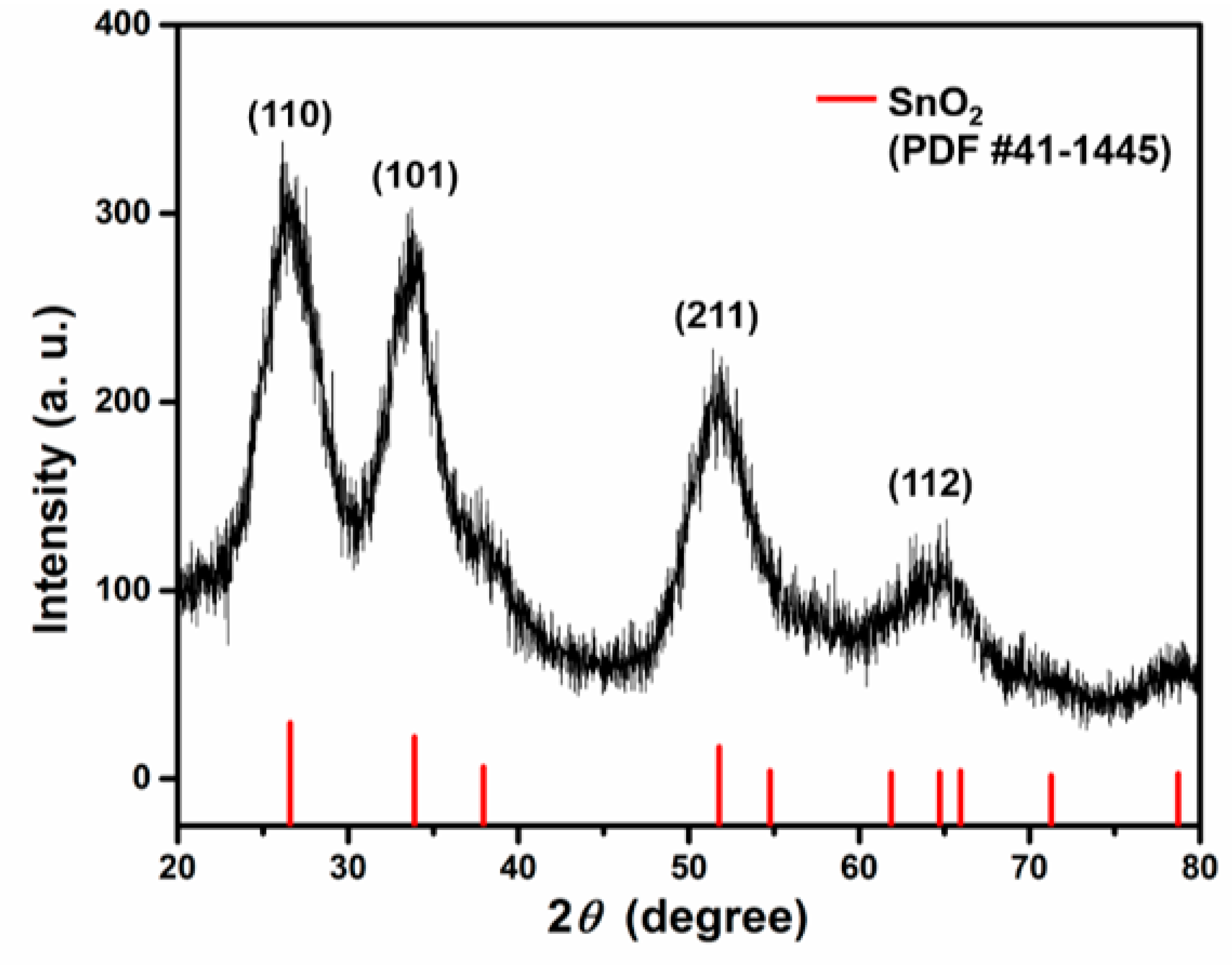 Sensors 19 02581 g007