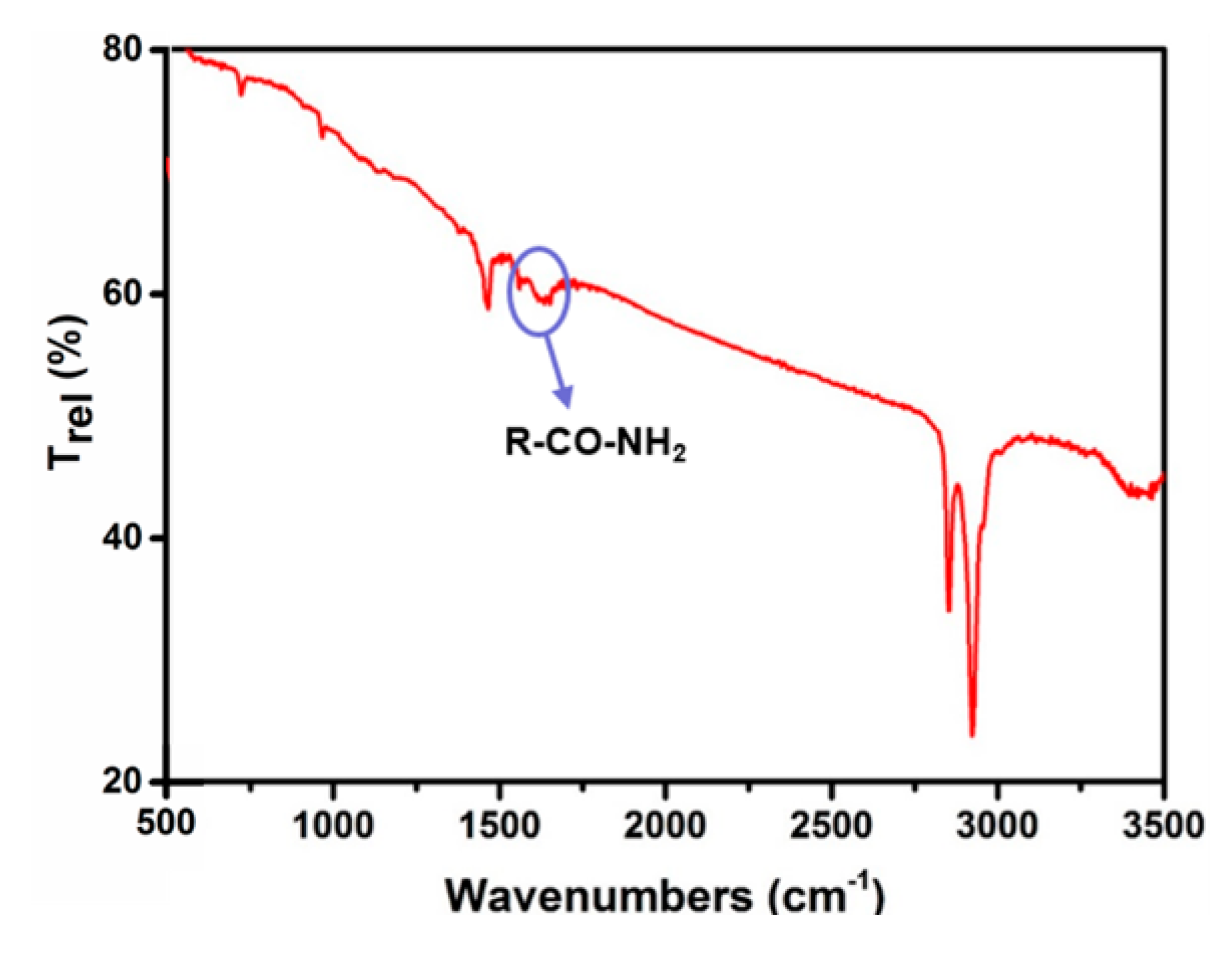 Sensors 19 02581 g008