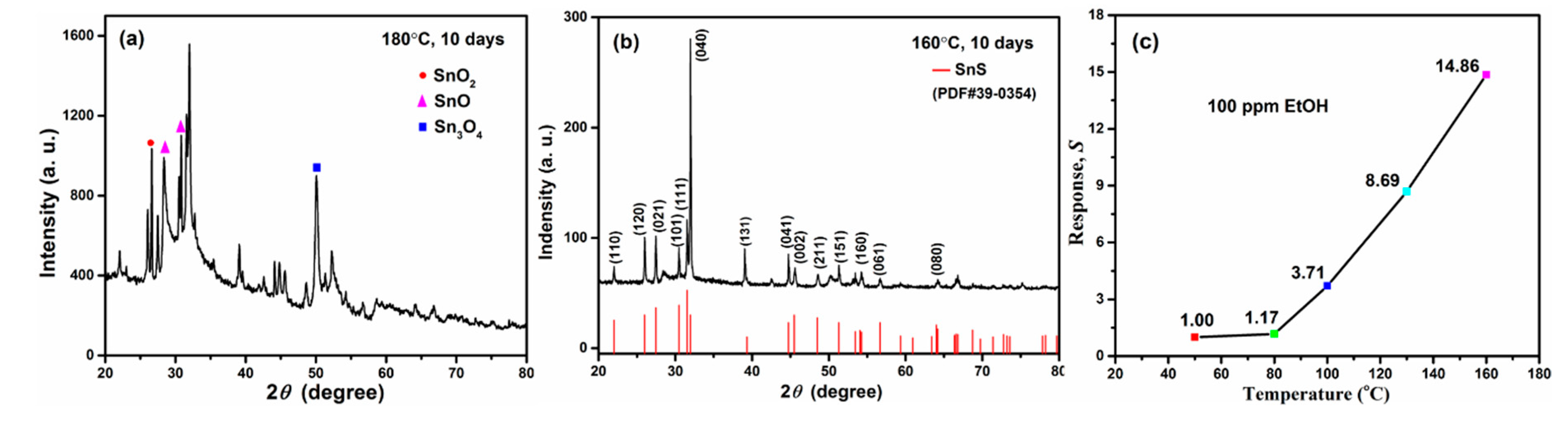 Sensors 19 02581 g009