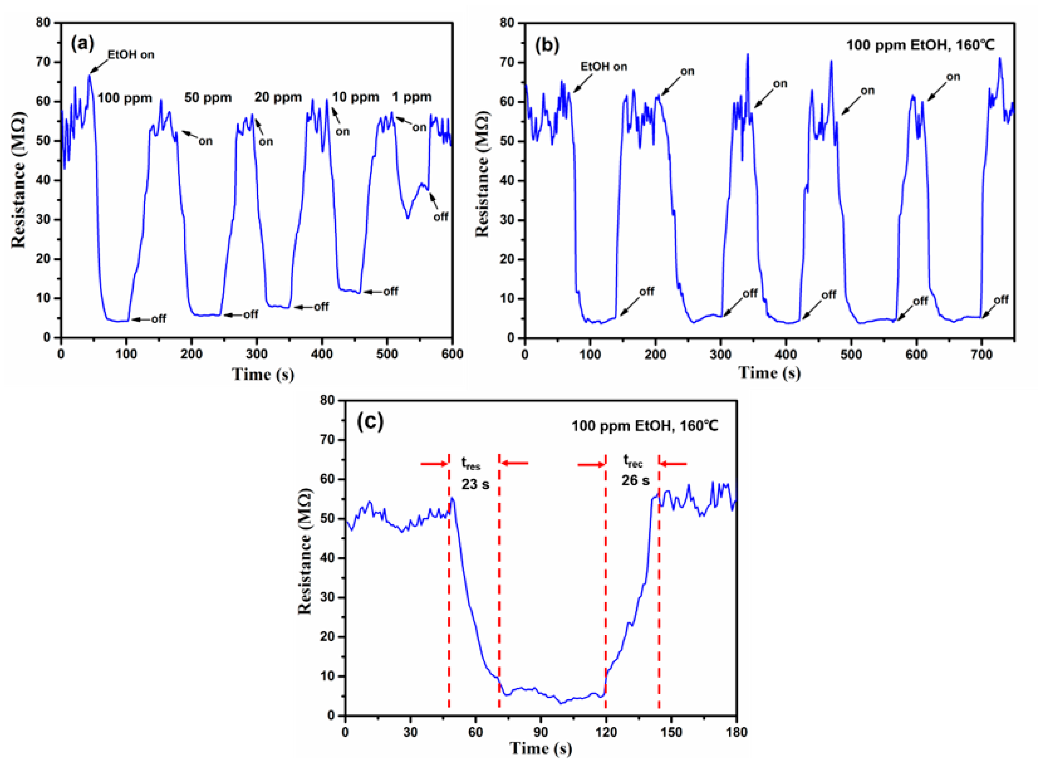 Sensors 19 02581 g010