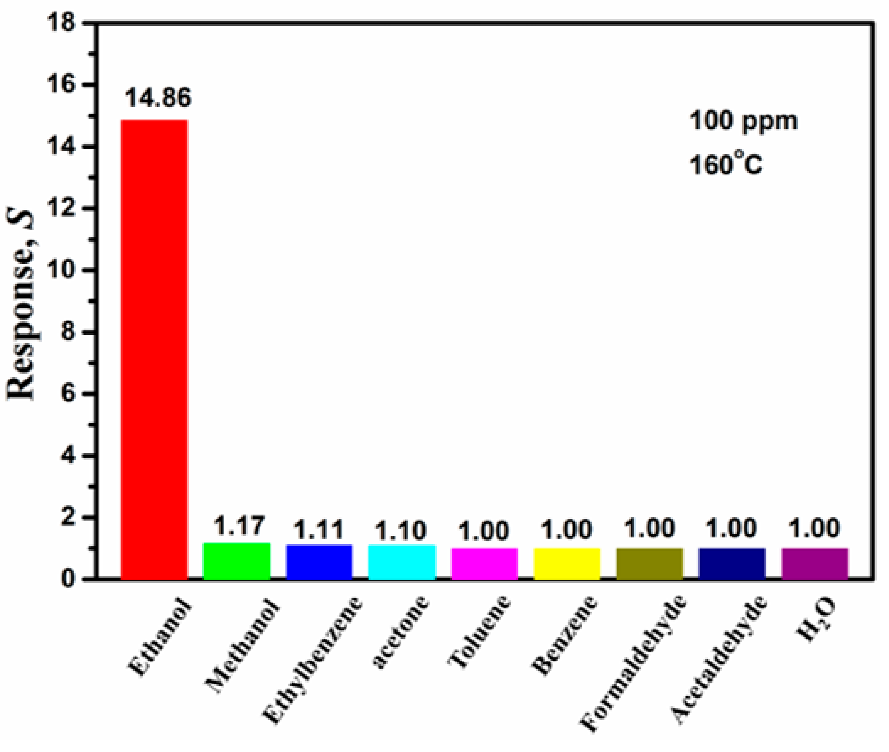 Sensors 19 02581 g011