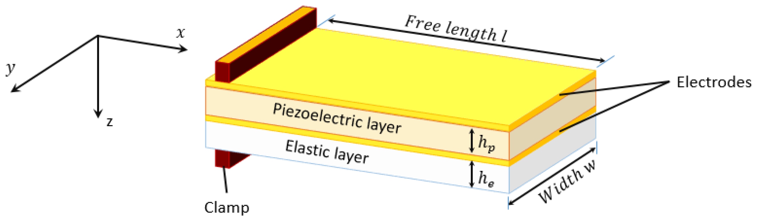 Sensors 19 02582 g001