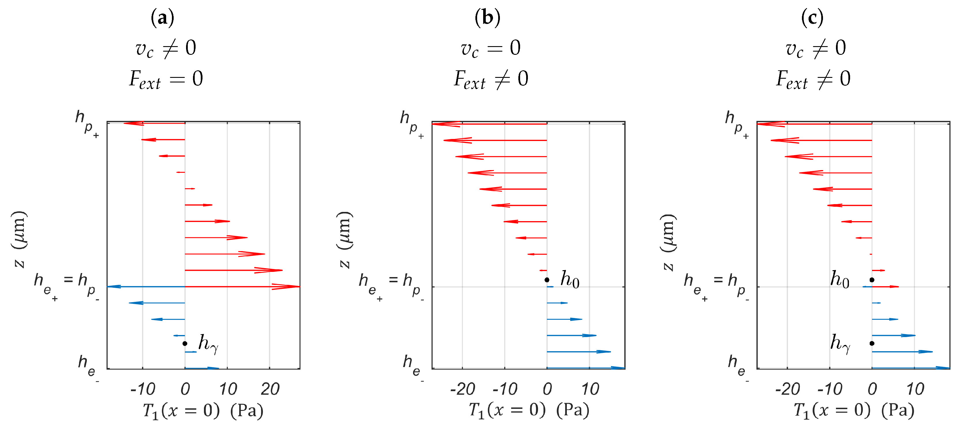 Sensors 19 02582 g003