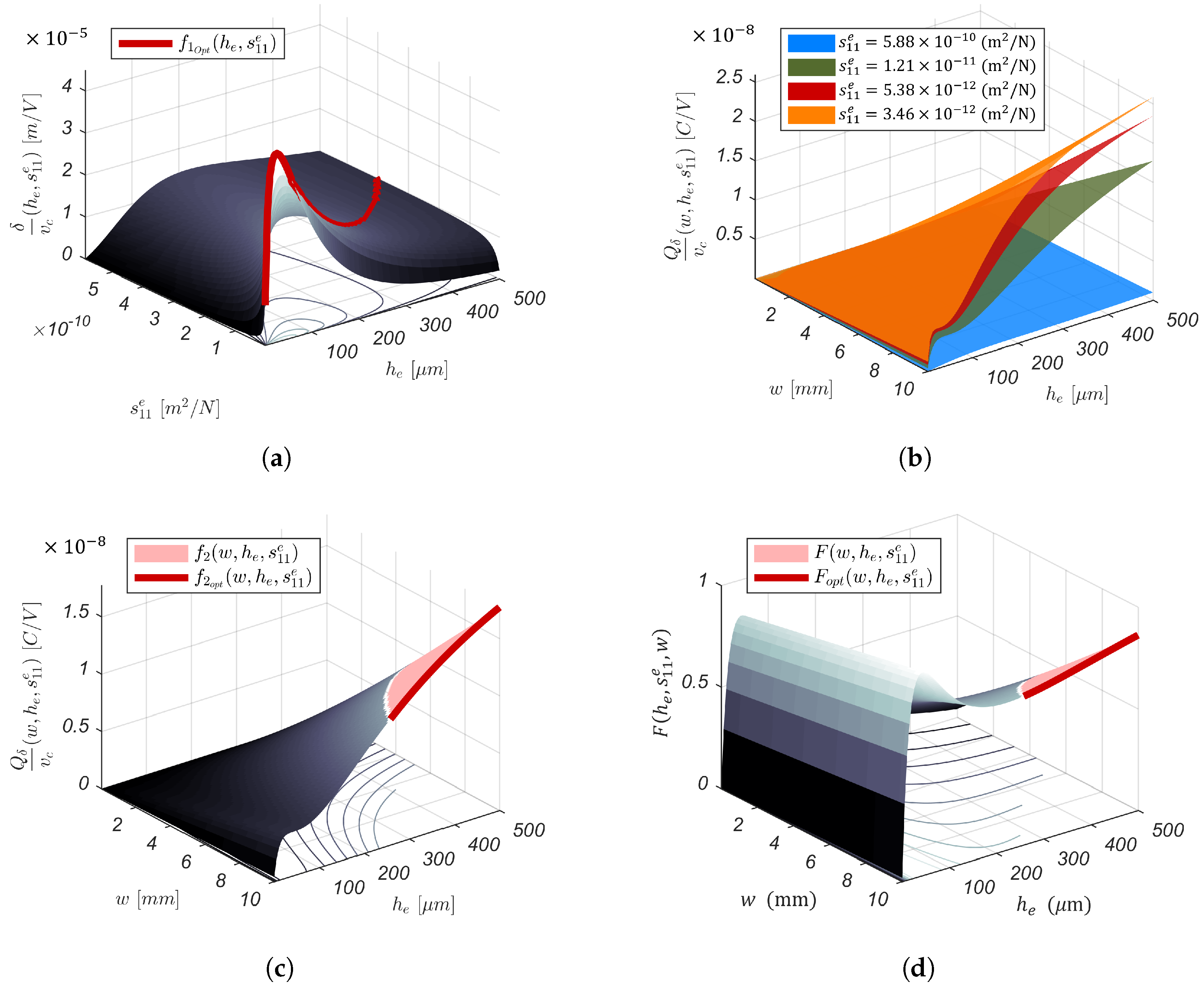Sensors 19 02582 g004