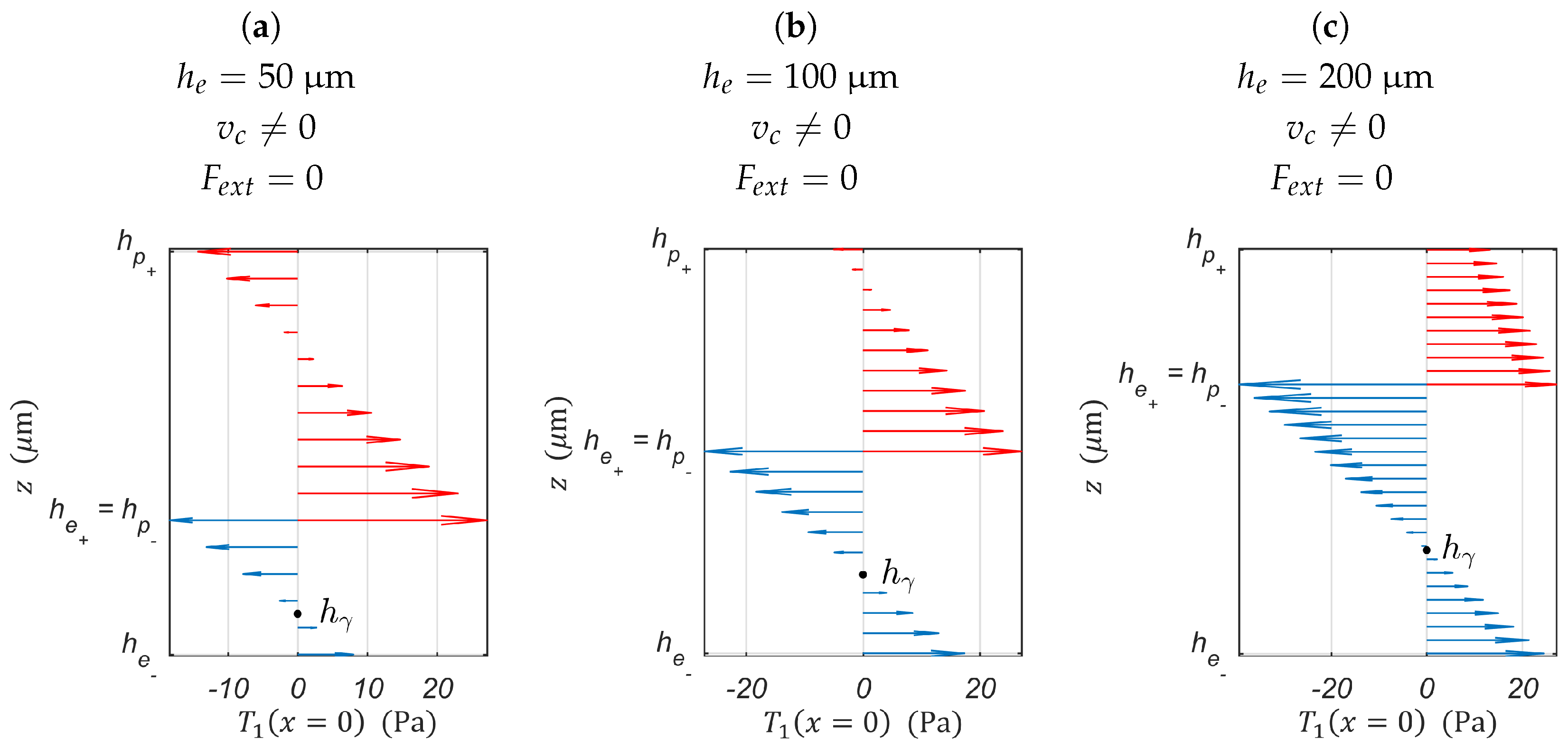 Sensors 19 02582 g005