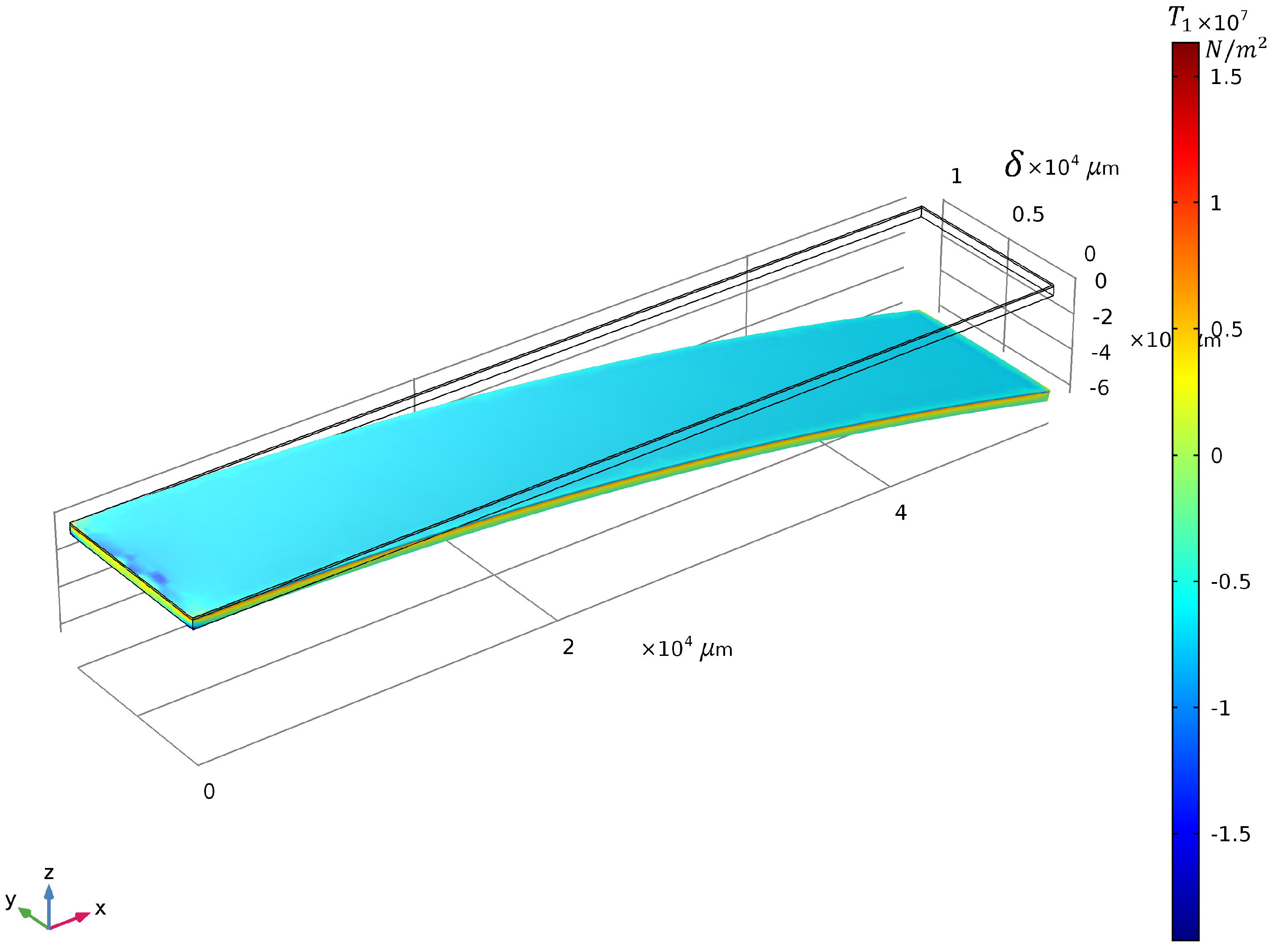 Sensors 19 02582 g007
