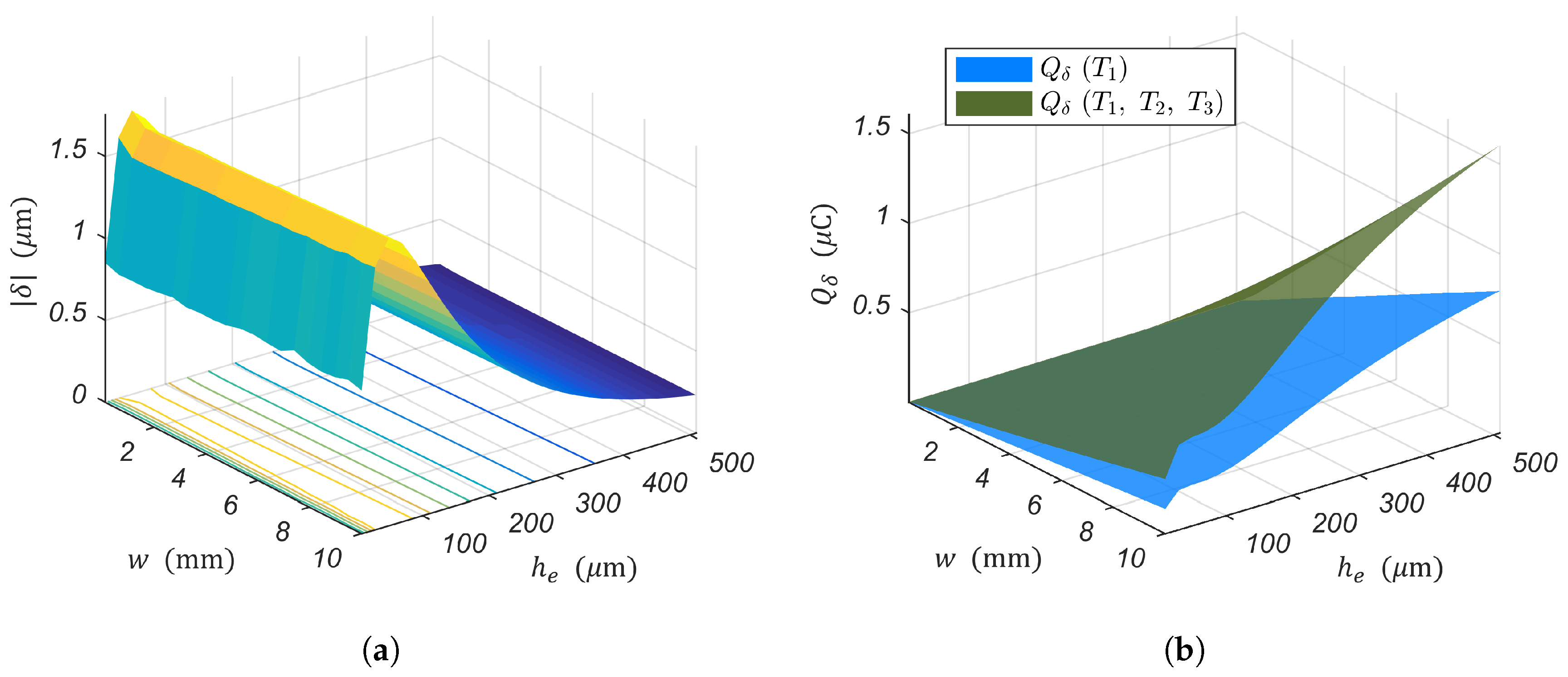 Sensors 19 02582 g008