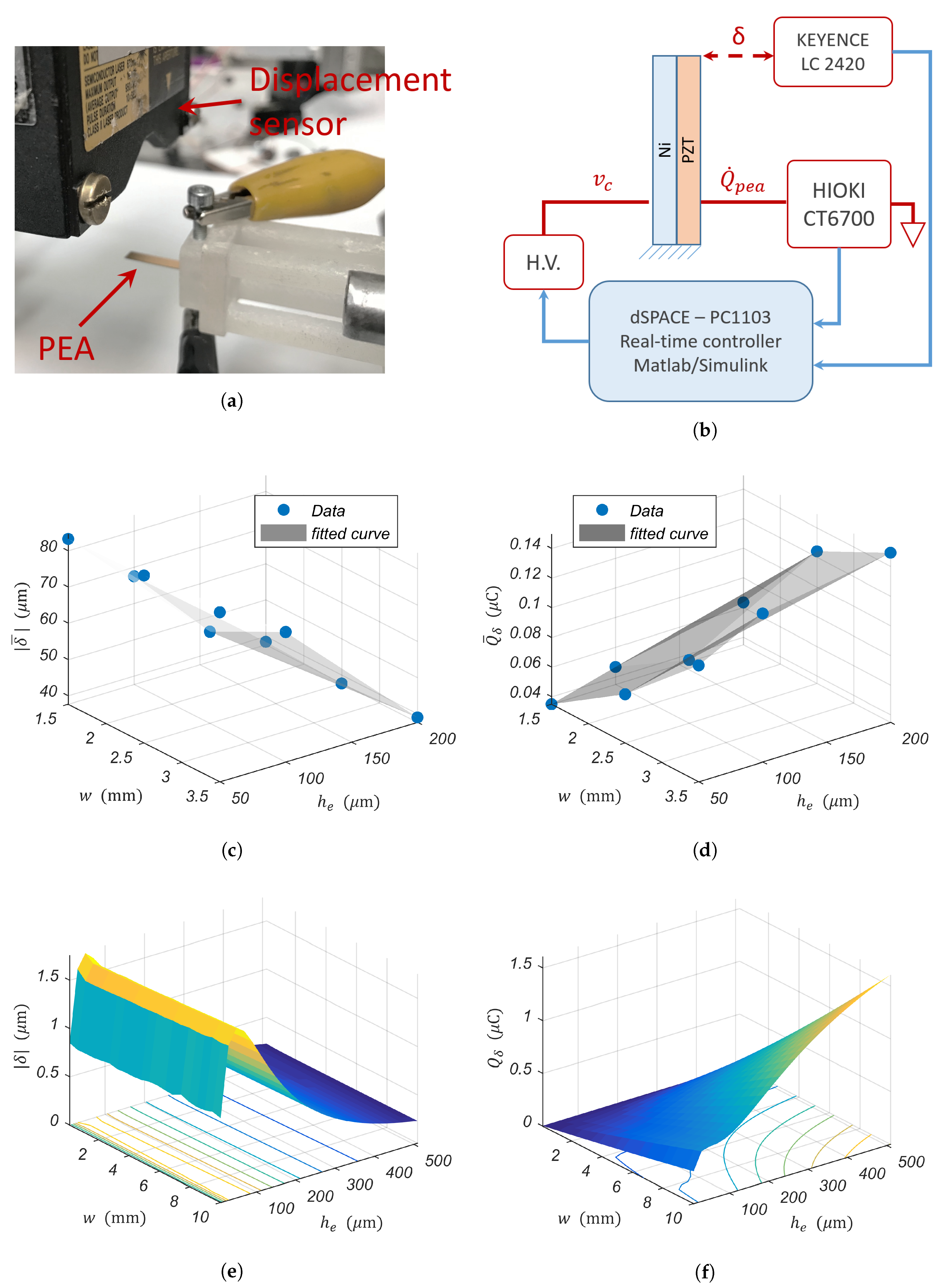 Sensors 19 02582 g009a