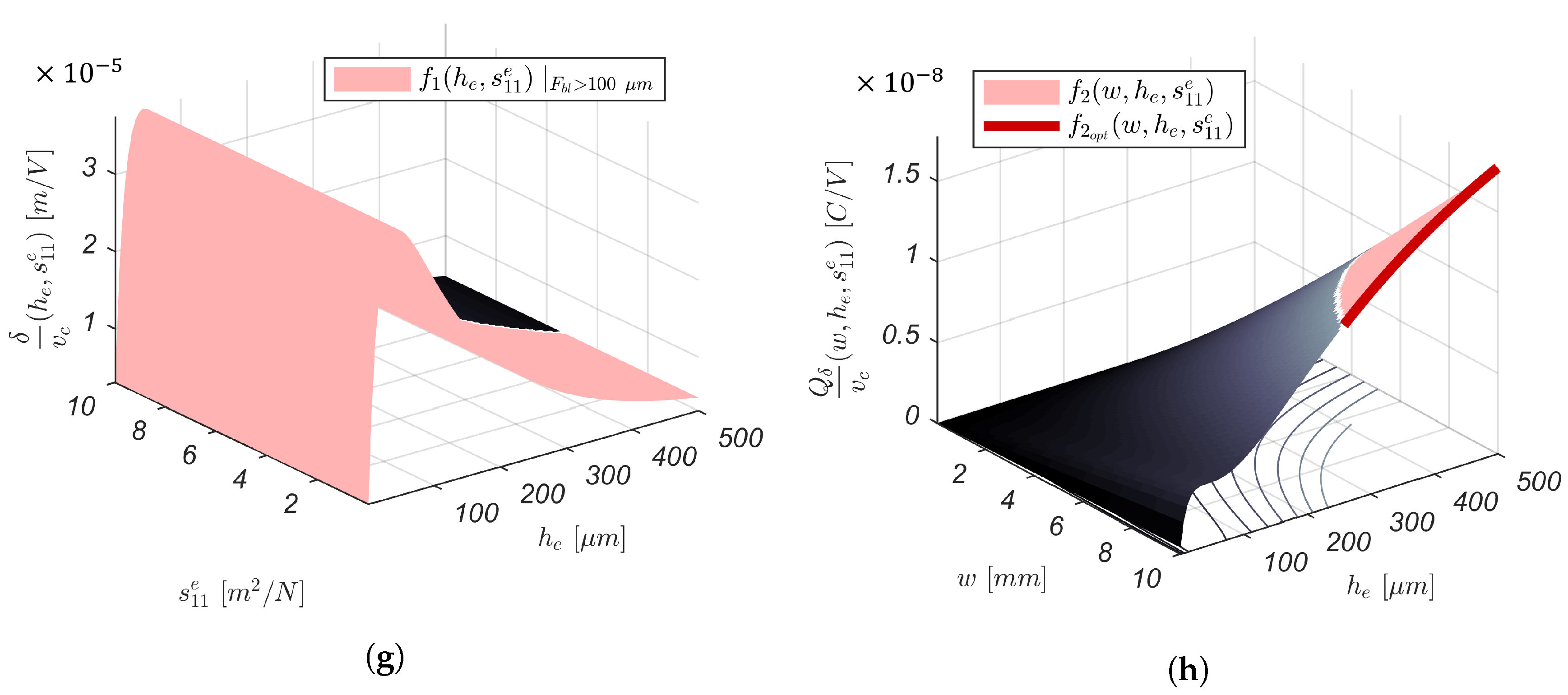 Sensors 19 02582 g009b