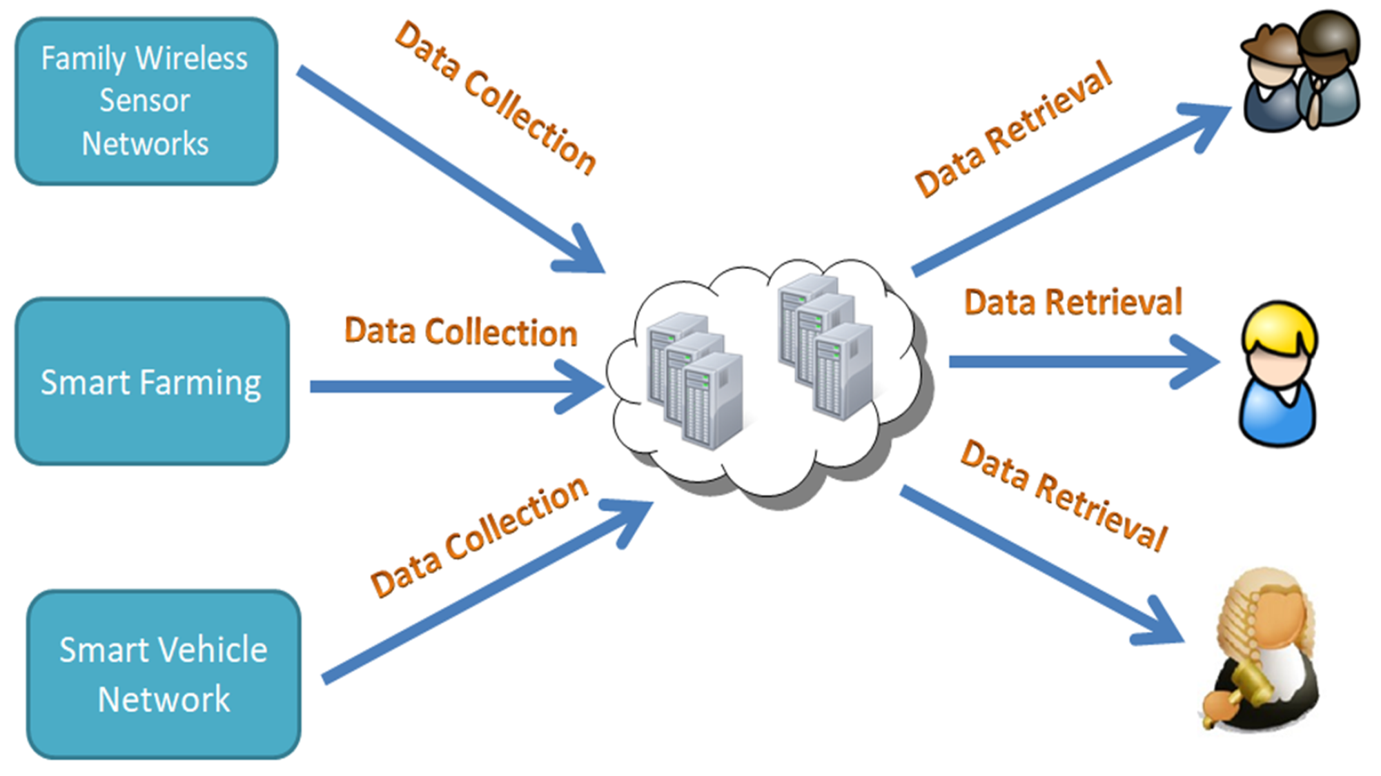 Sensors 19 02583 g001
