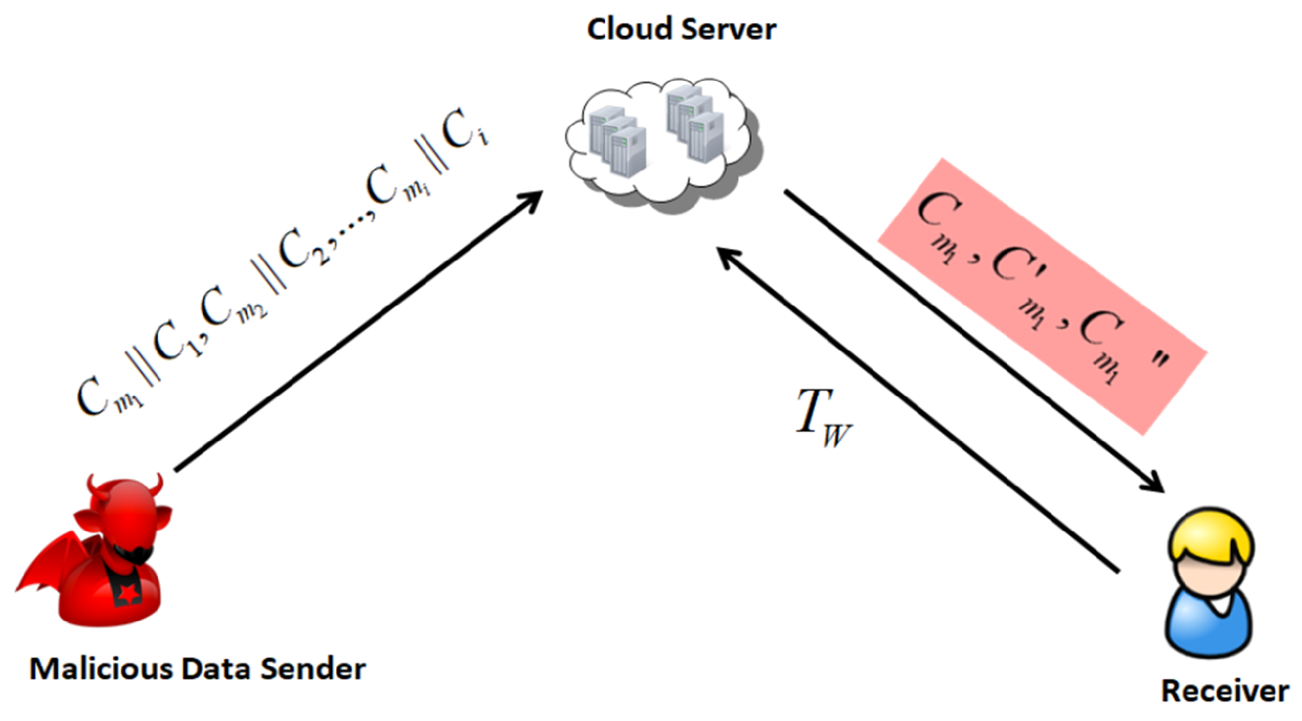 Sensors 19 02583 g003