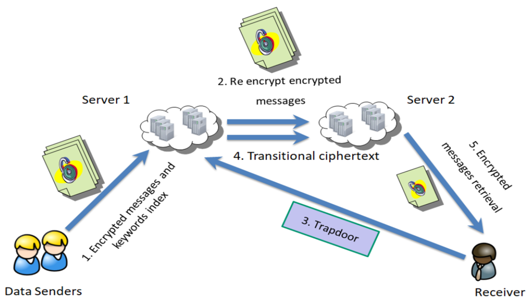 Sensors 19 02583 g004
