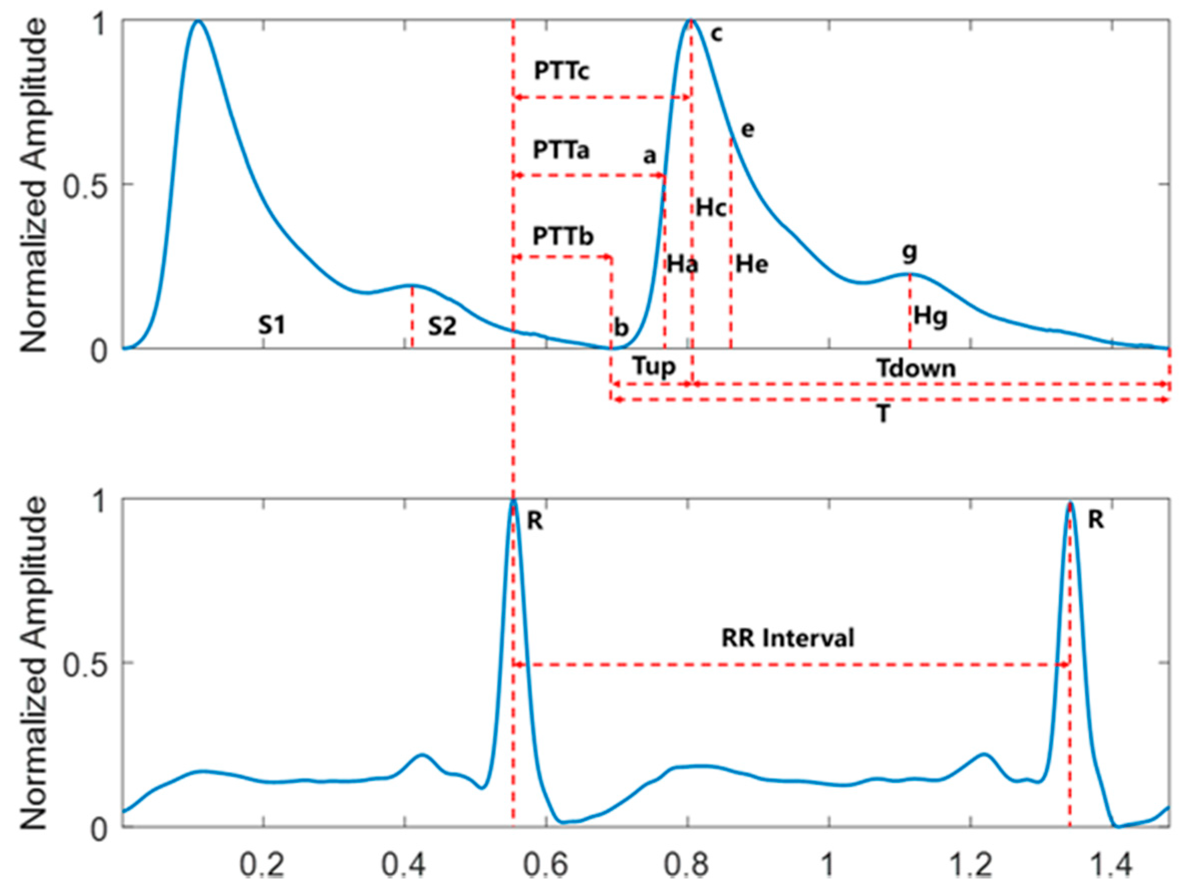 Sensors 19 02585 g002