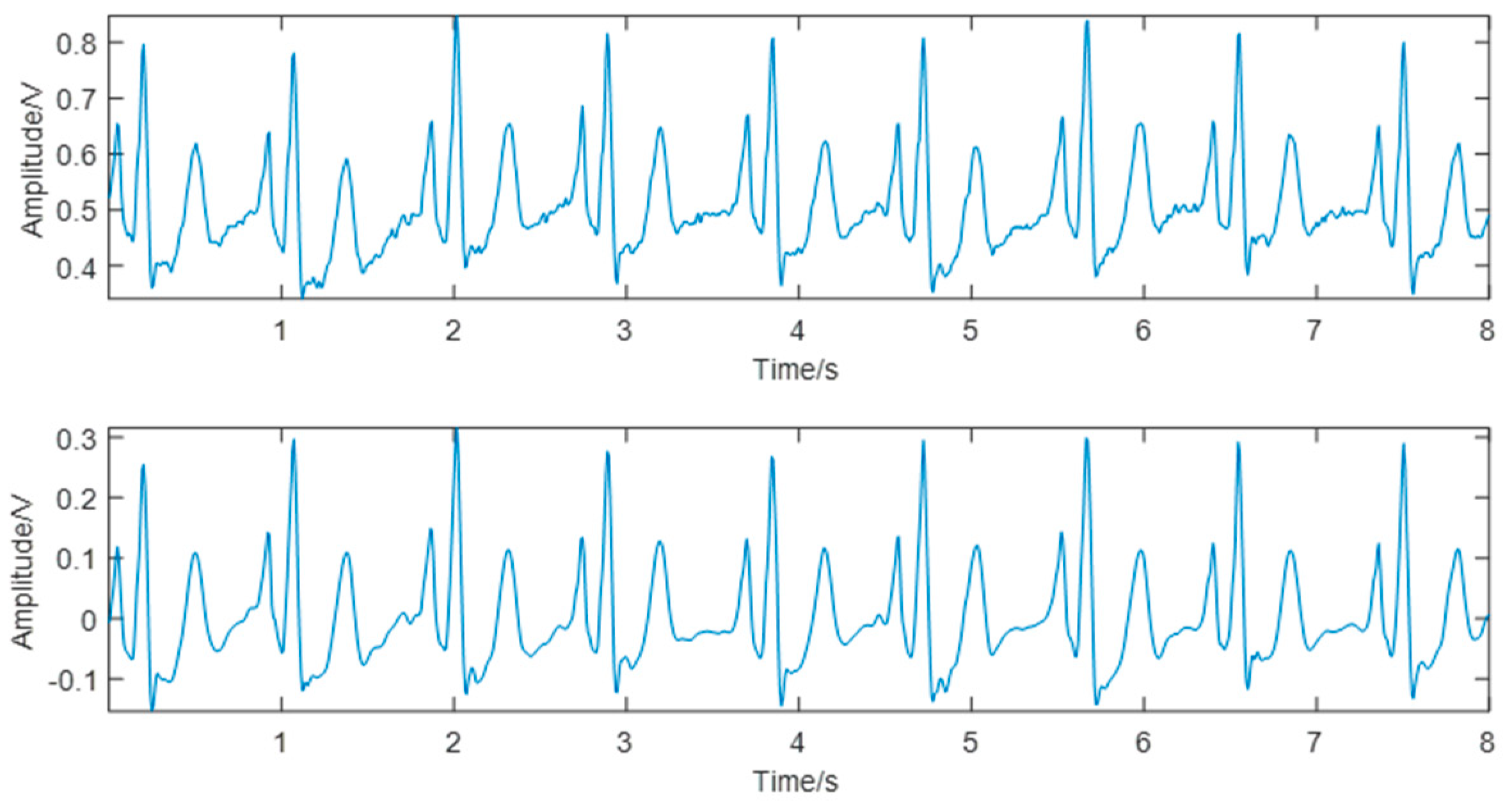 Sensors 19 02585 g004