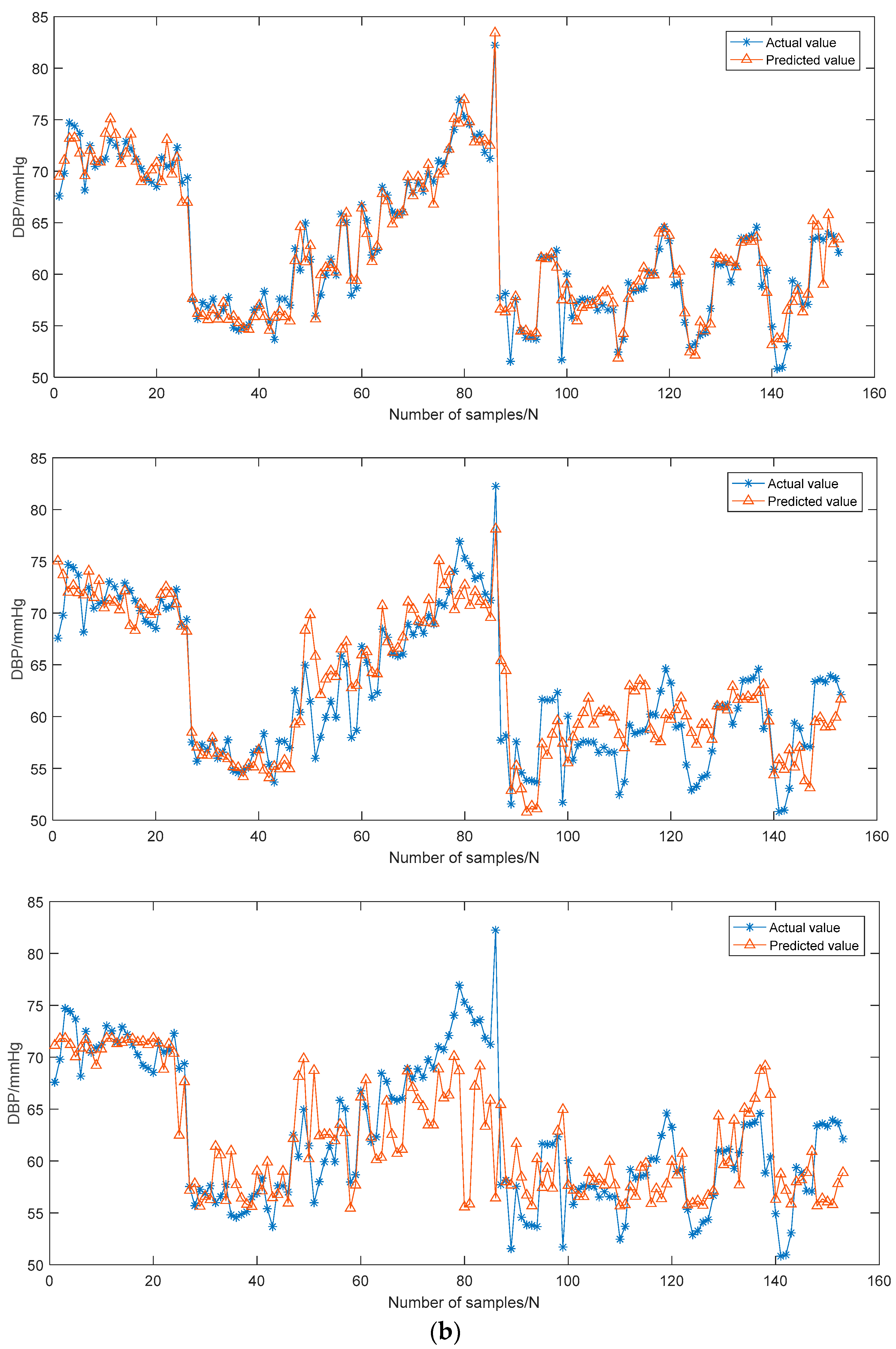 Sensors 19 02585 g008b