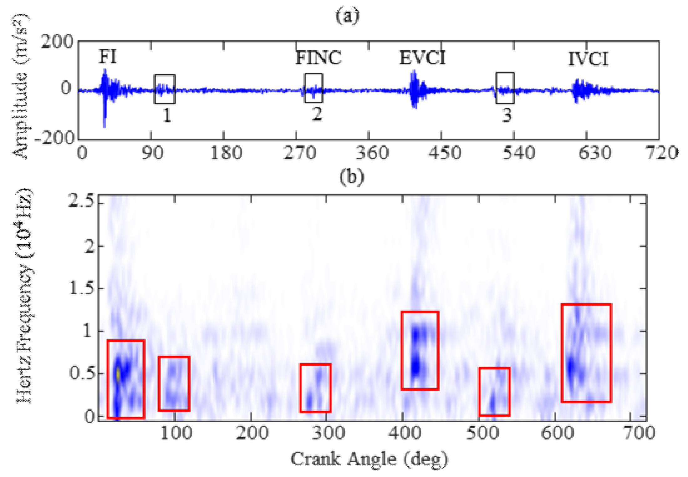 Sensors 19 02590 g004
