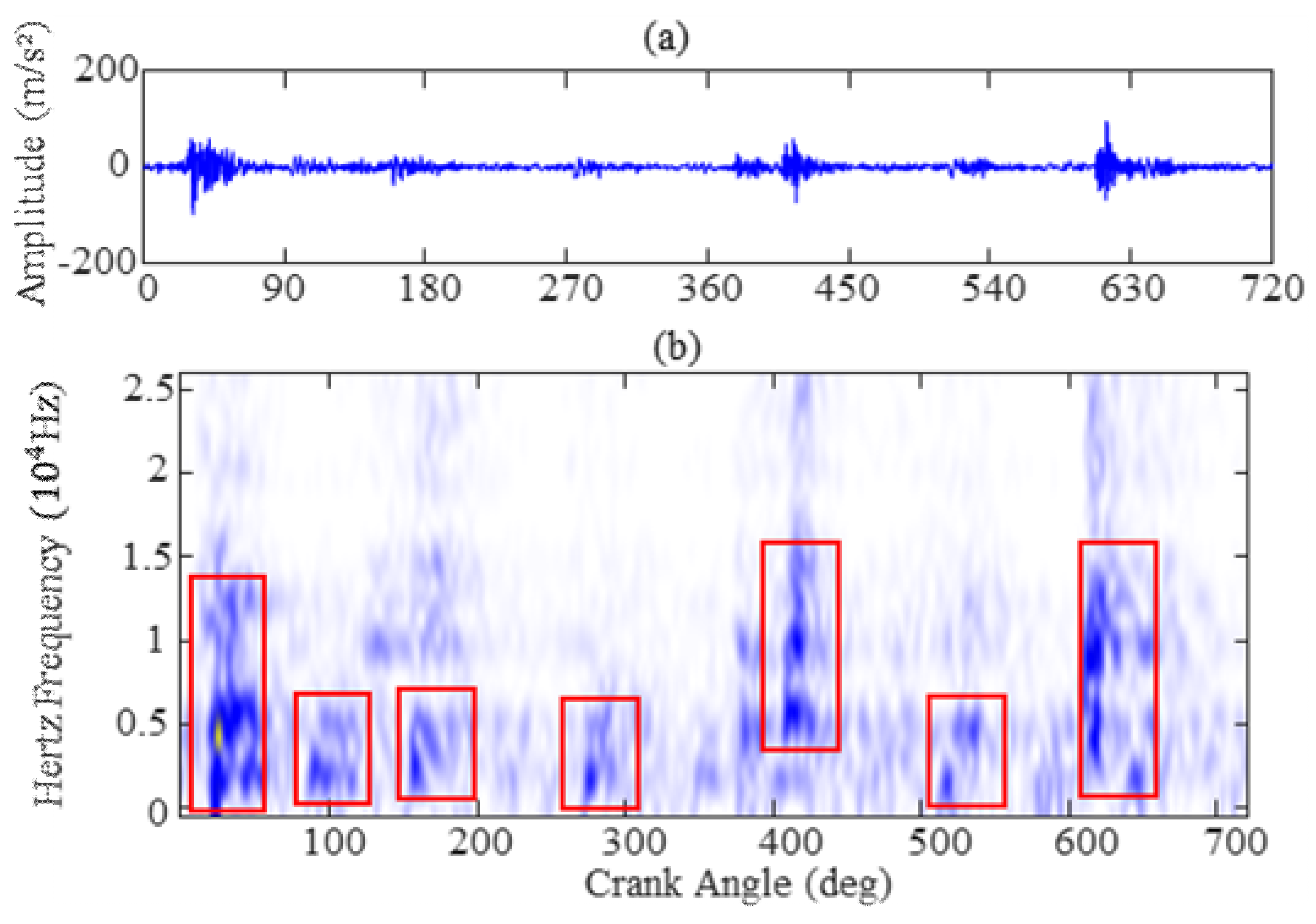 Sensors 19 02590 g005