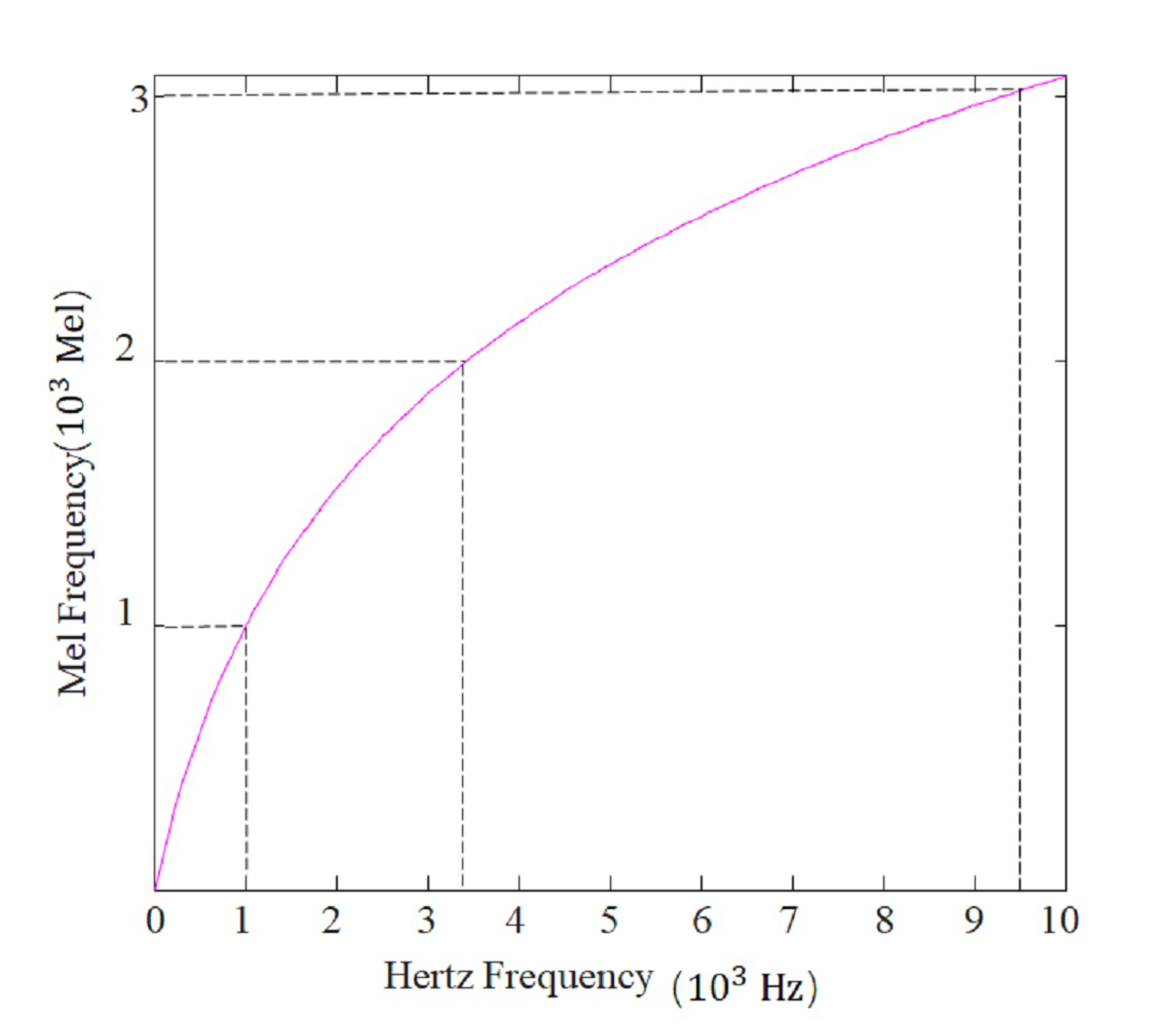 Sensors 19 02590 g006