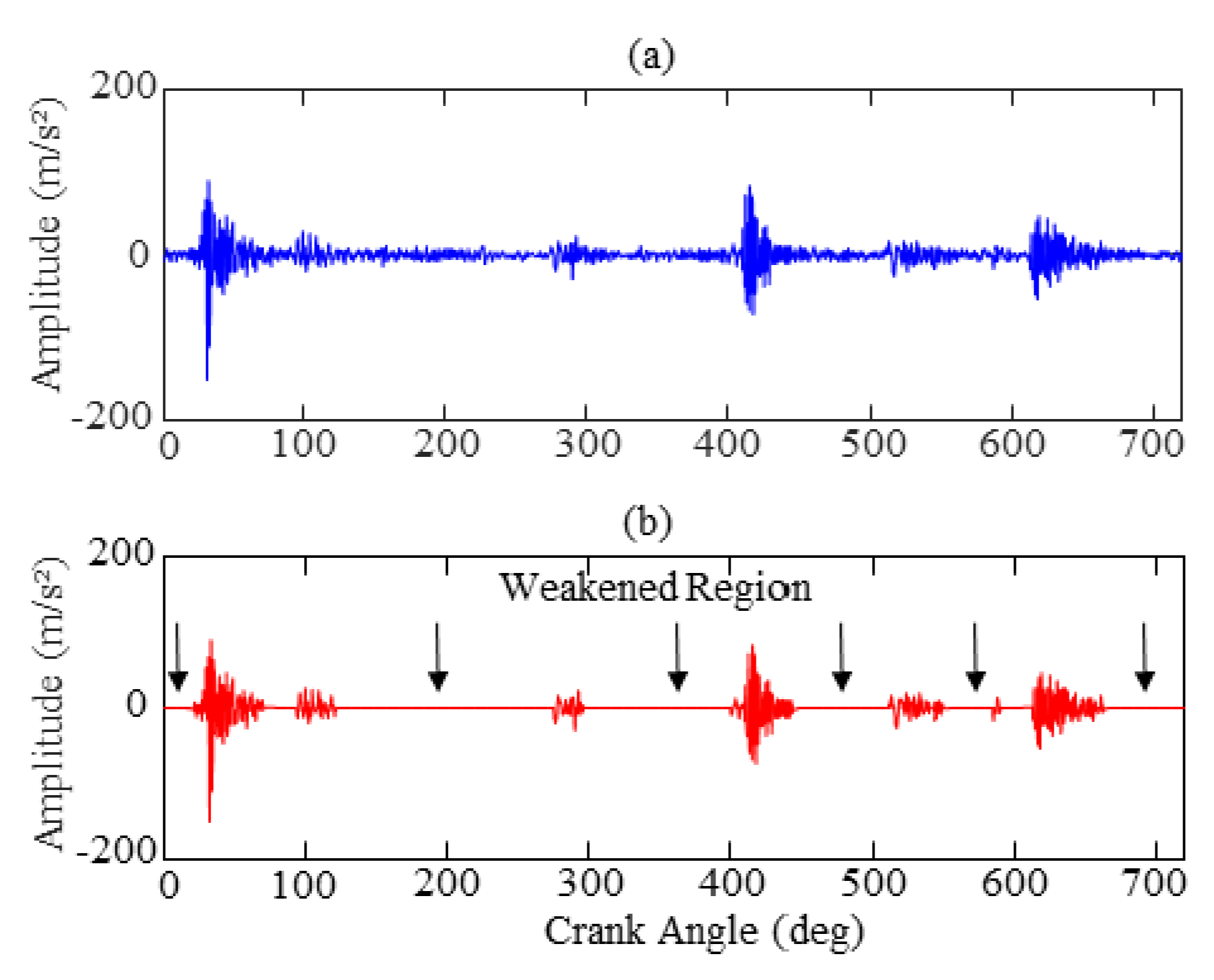 Sensors 19 02590 g009