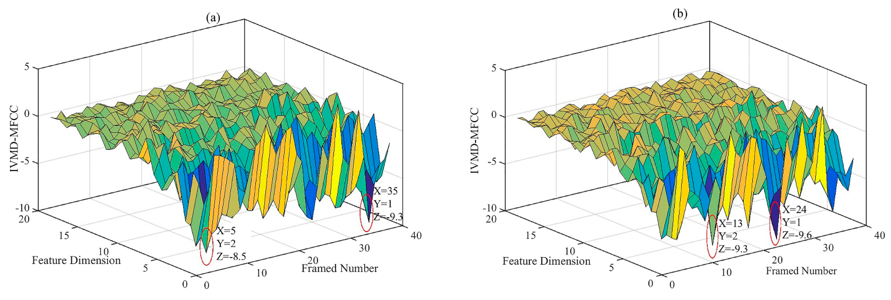 Sensors 19 02590 g010