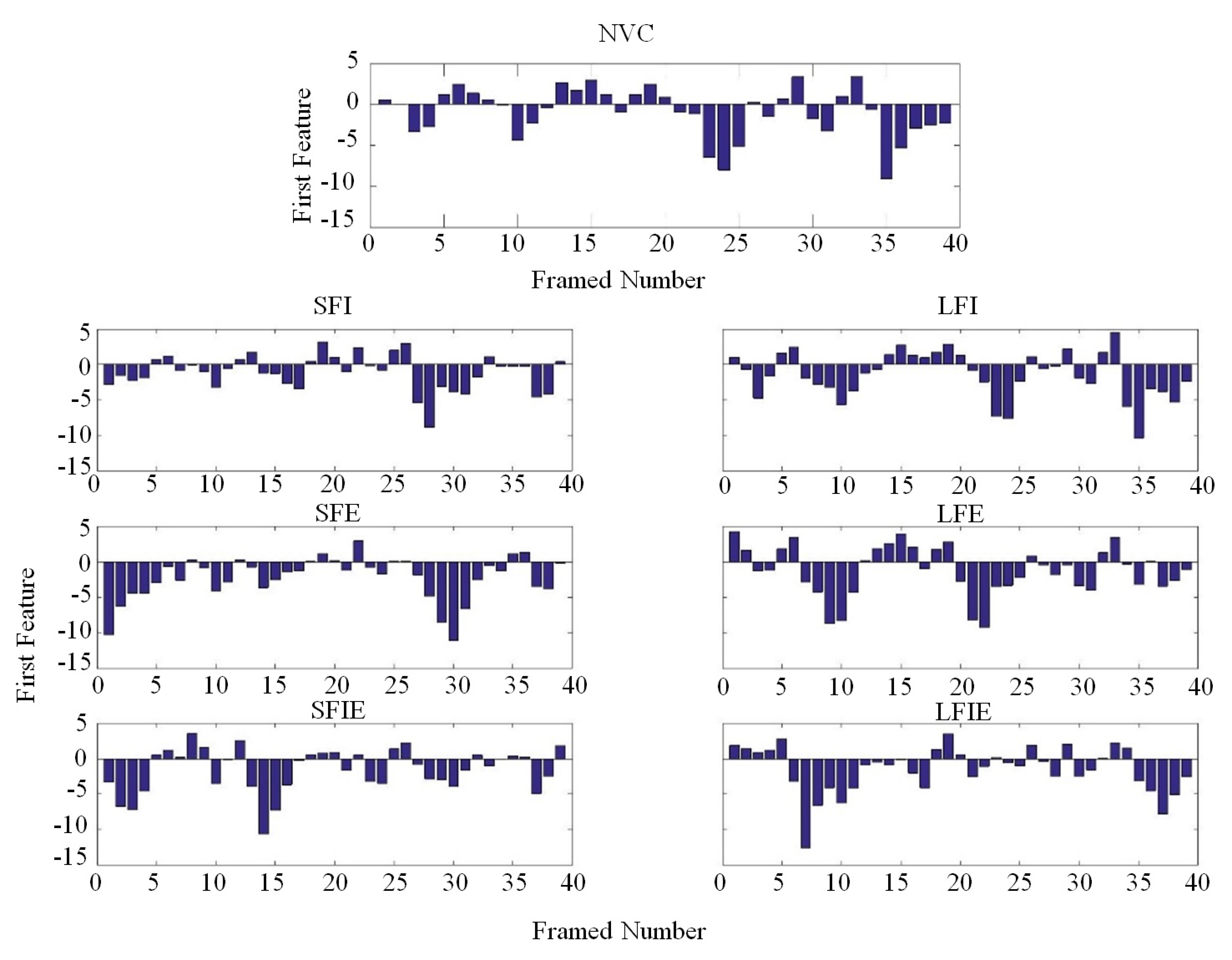 Sensors 19 02590 g011