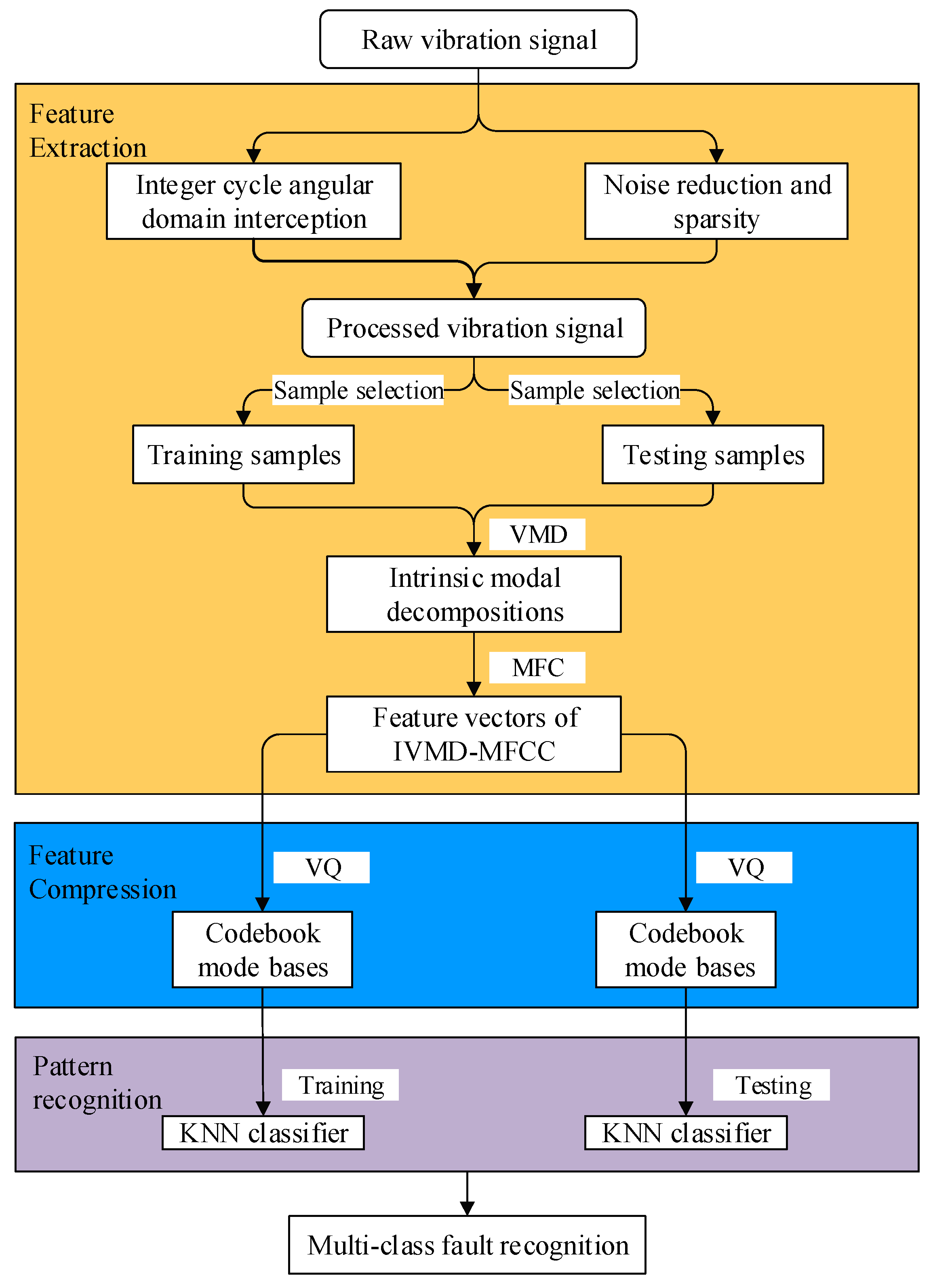 Sensors 19 02590 g012