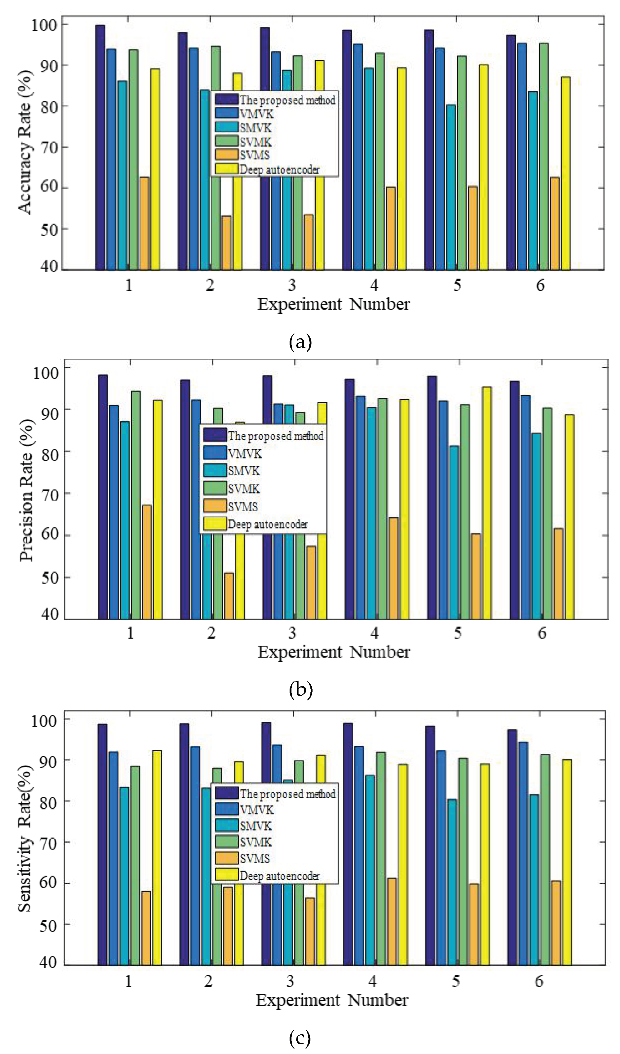 Sensors 19 02590 g013