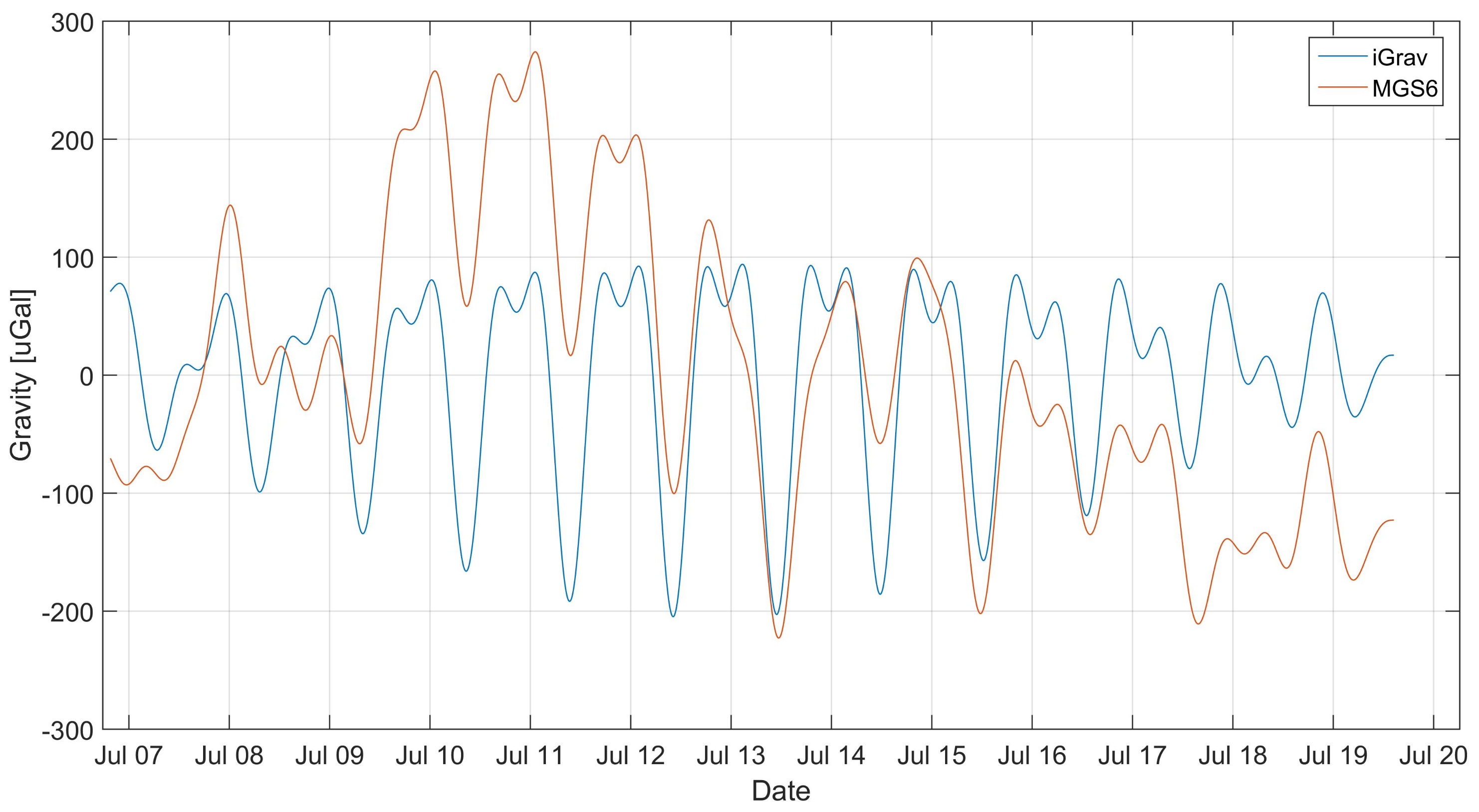 Sensors 19 02592 g002