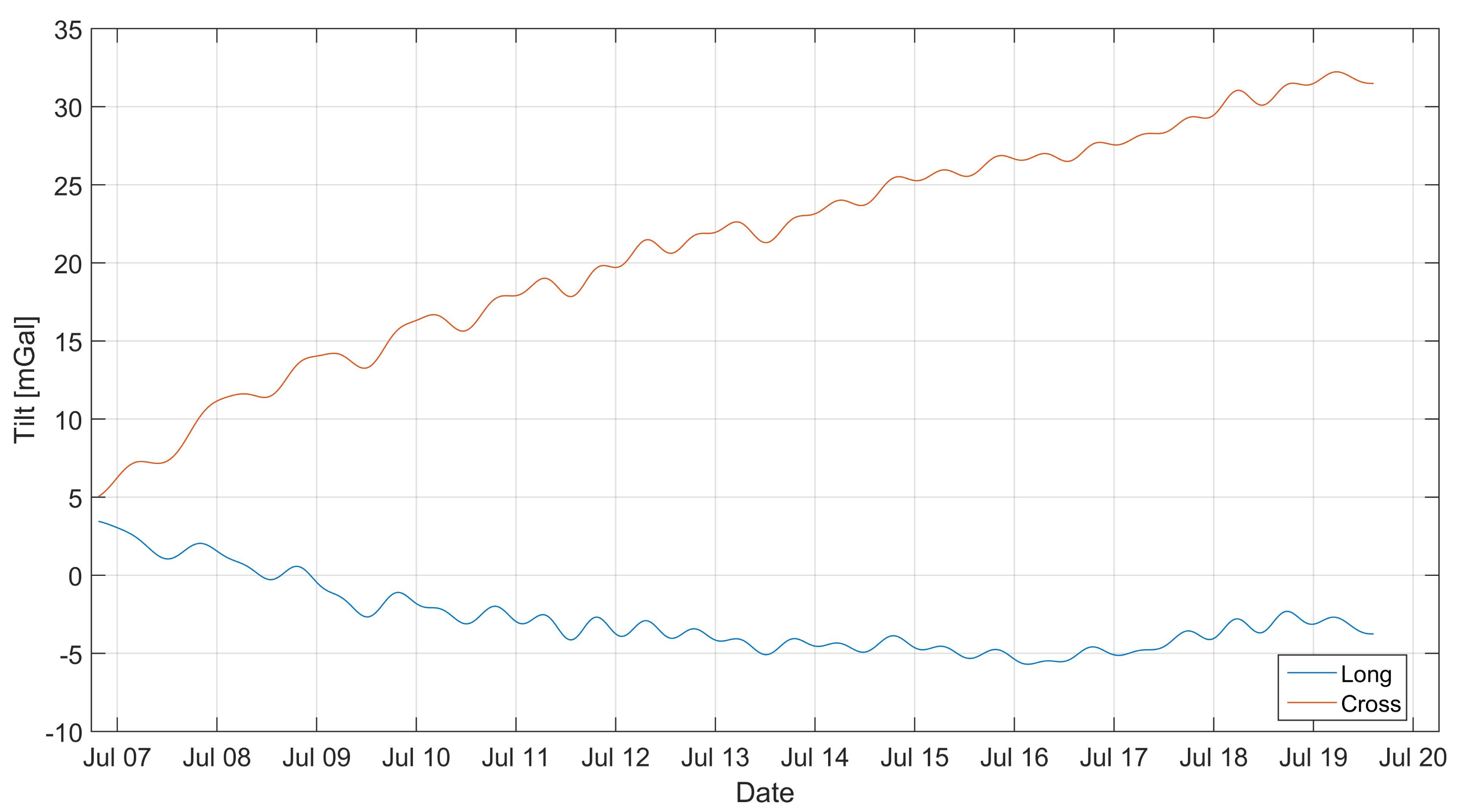 Sensors 19 02592 g003