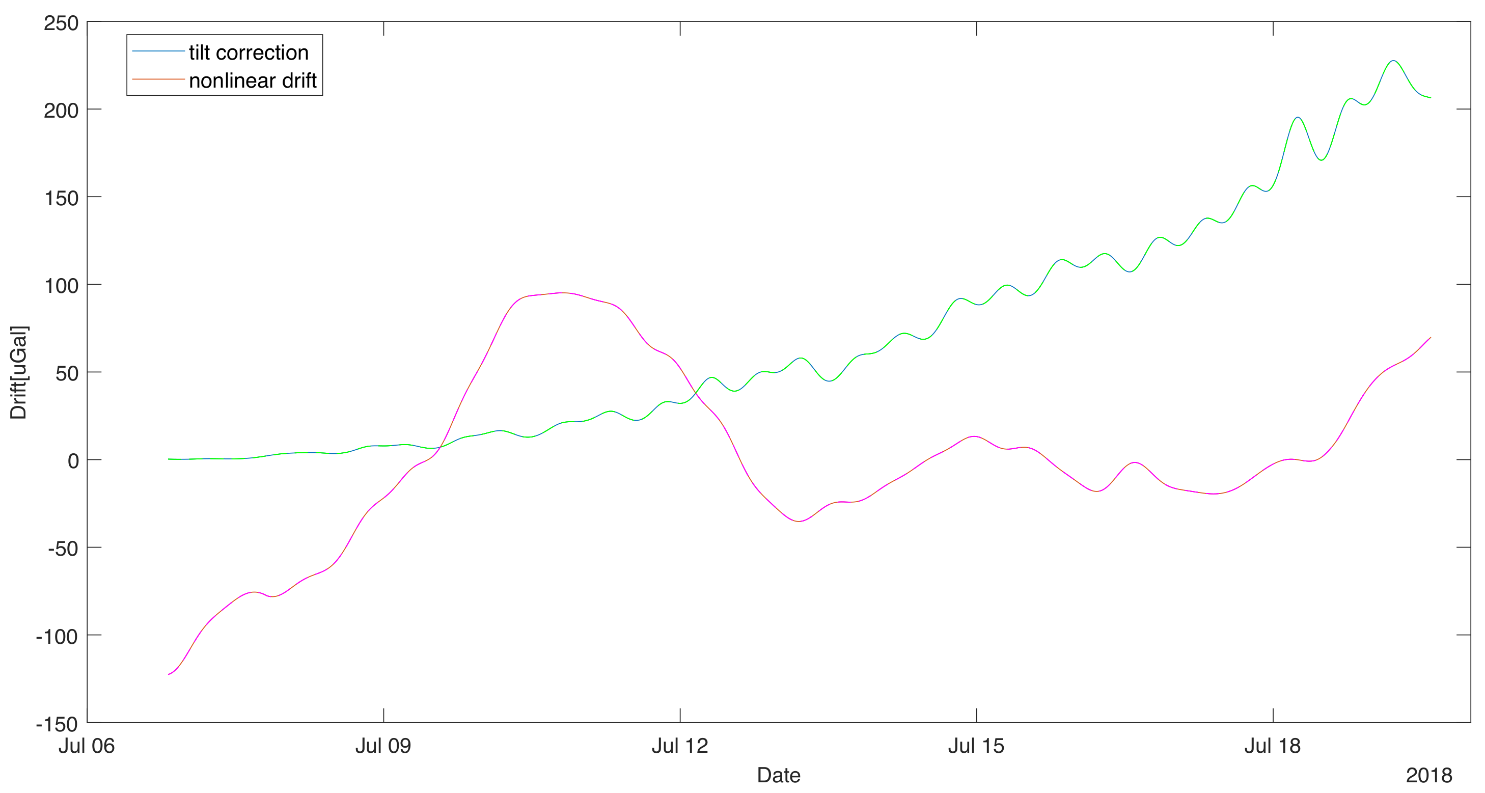 Sensors 19 02592 g004