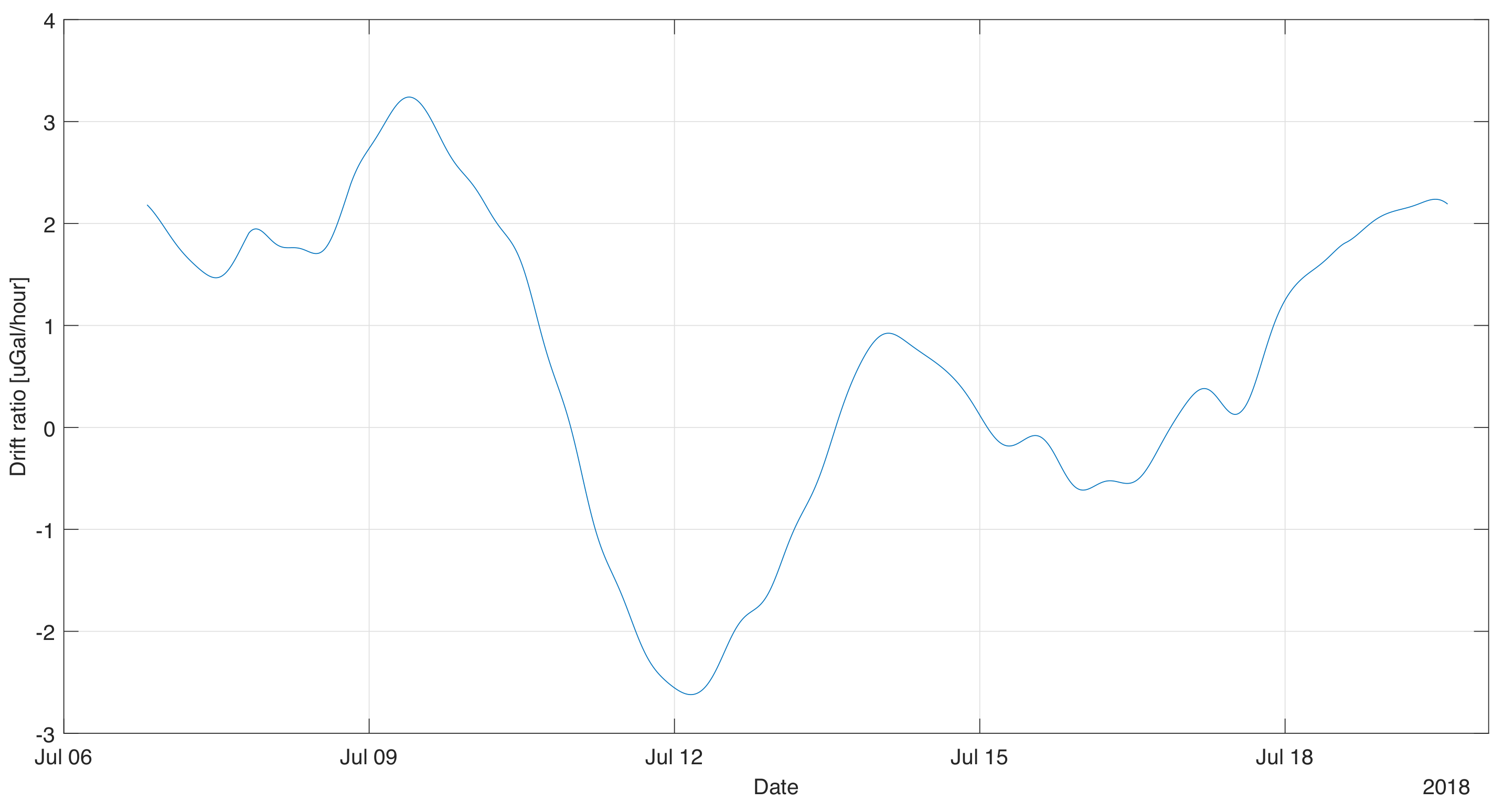 Sensors 19 02592 g005