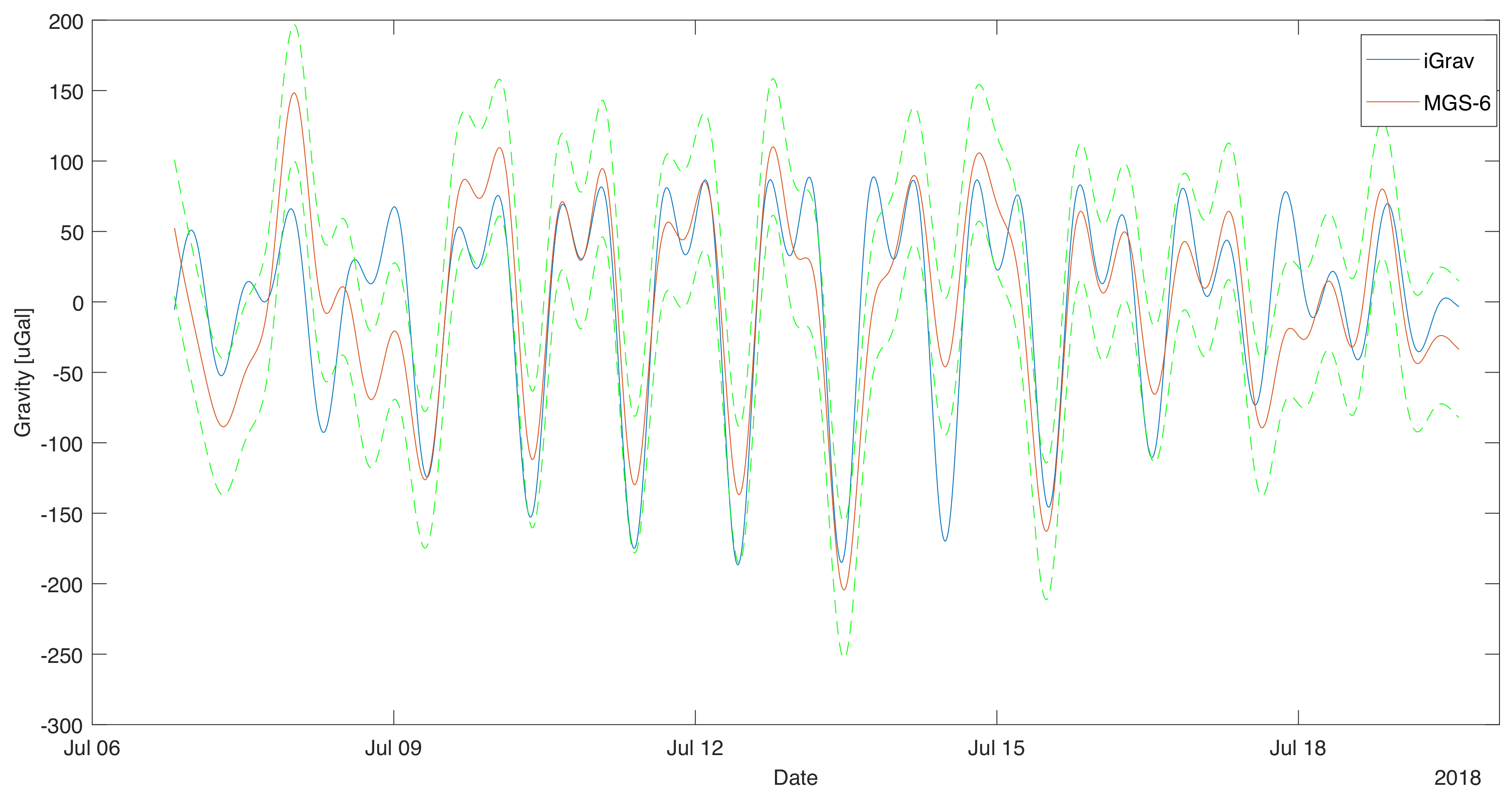 Sensors 19 02592 g006