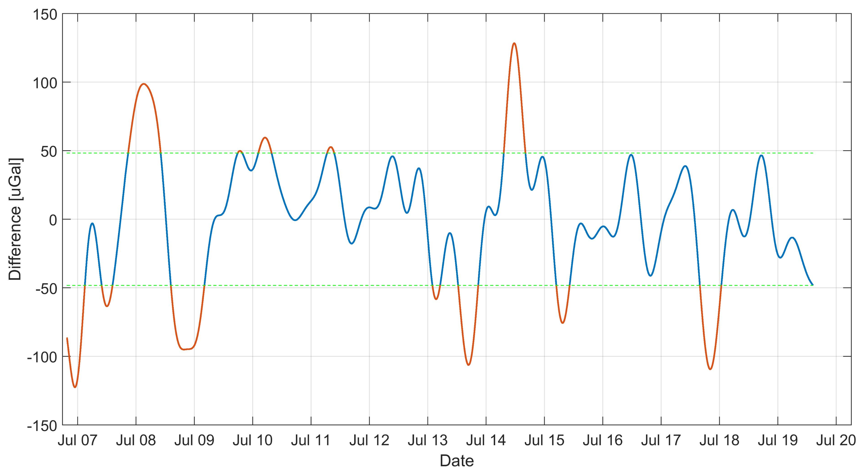 Sensors 19 02592 g007
